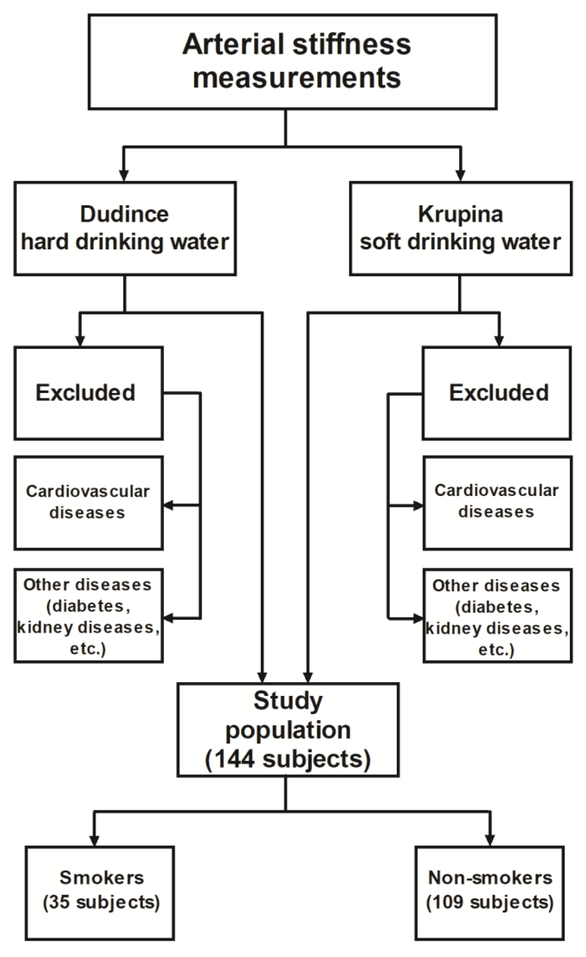 Ijerph 16 01521 g003