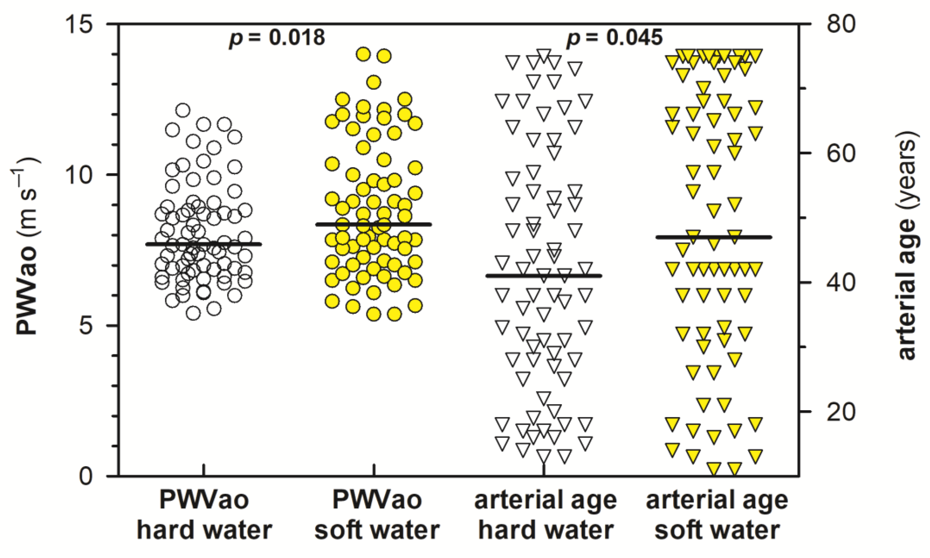 Ijerph 16 01521 g004