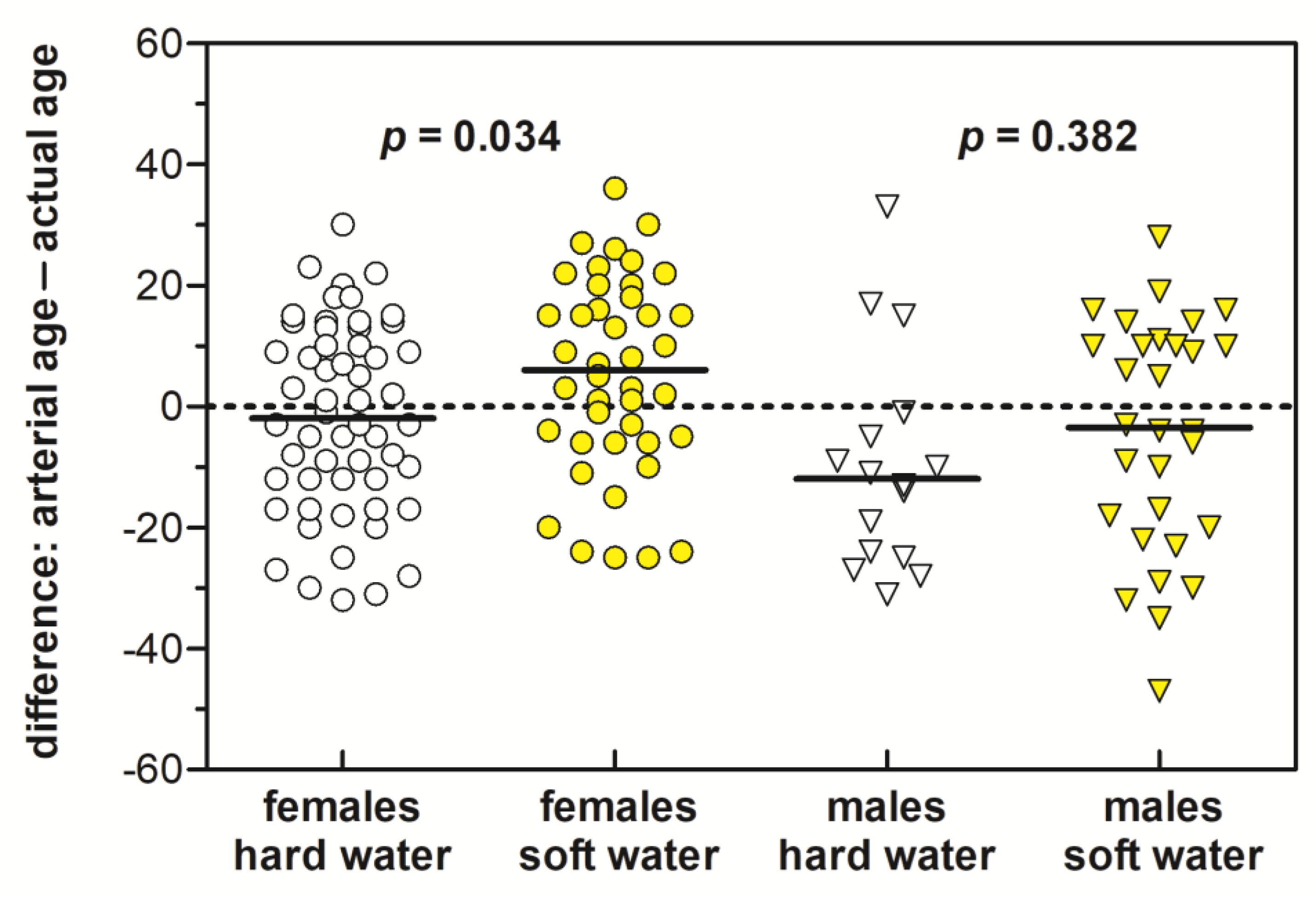 Ijerph 16 01521 g005