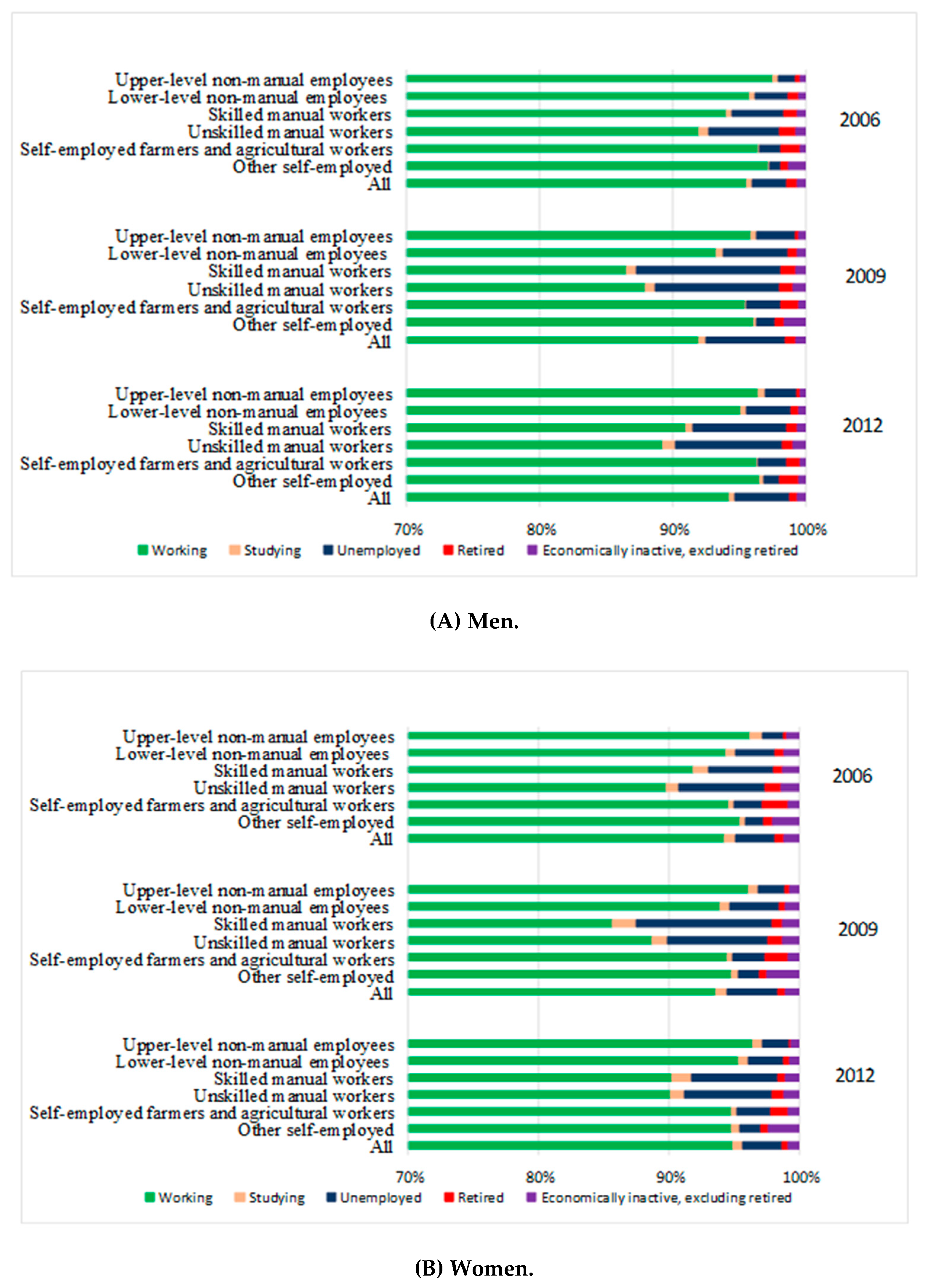 Ijerph 16 01523 g001