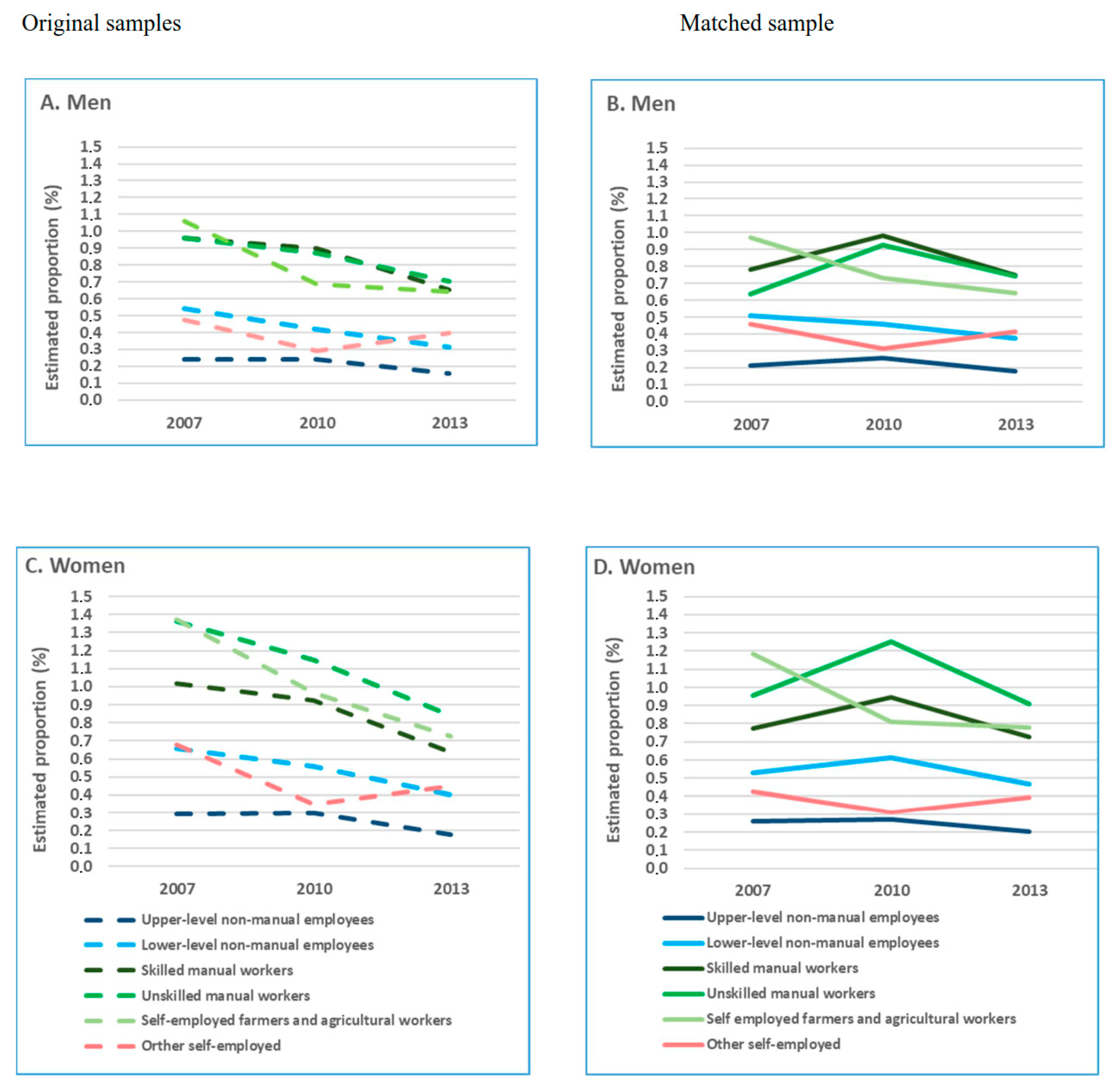 Ijerph 16 01523 g002