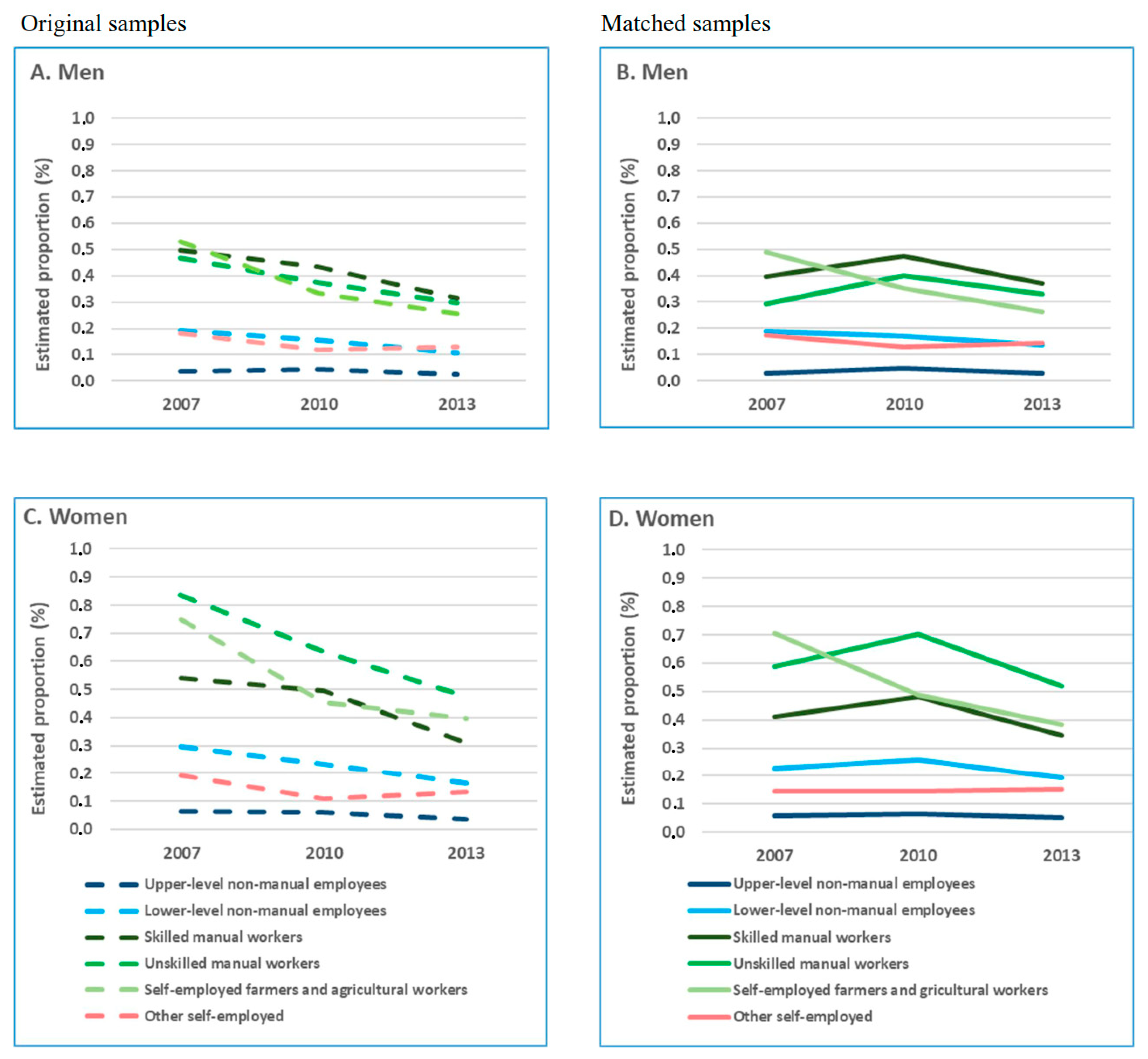 Ijerph 16 01523 g003