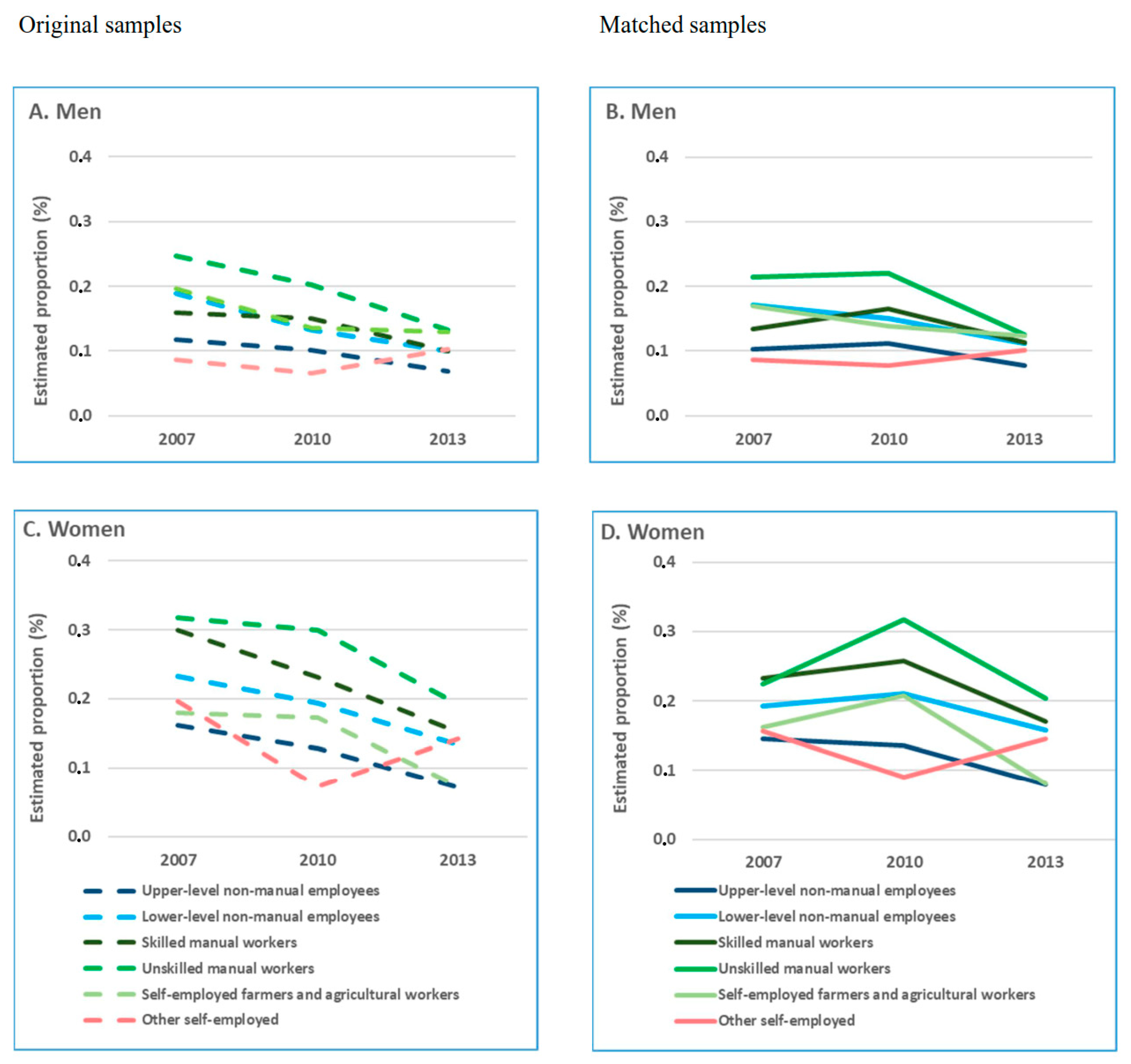 Ijerph 16 01523 g004