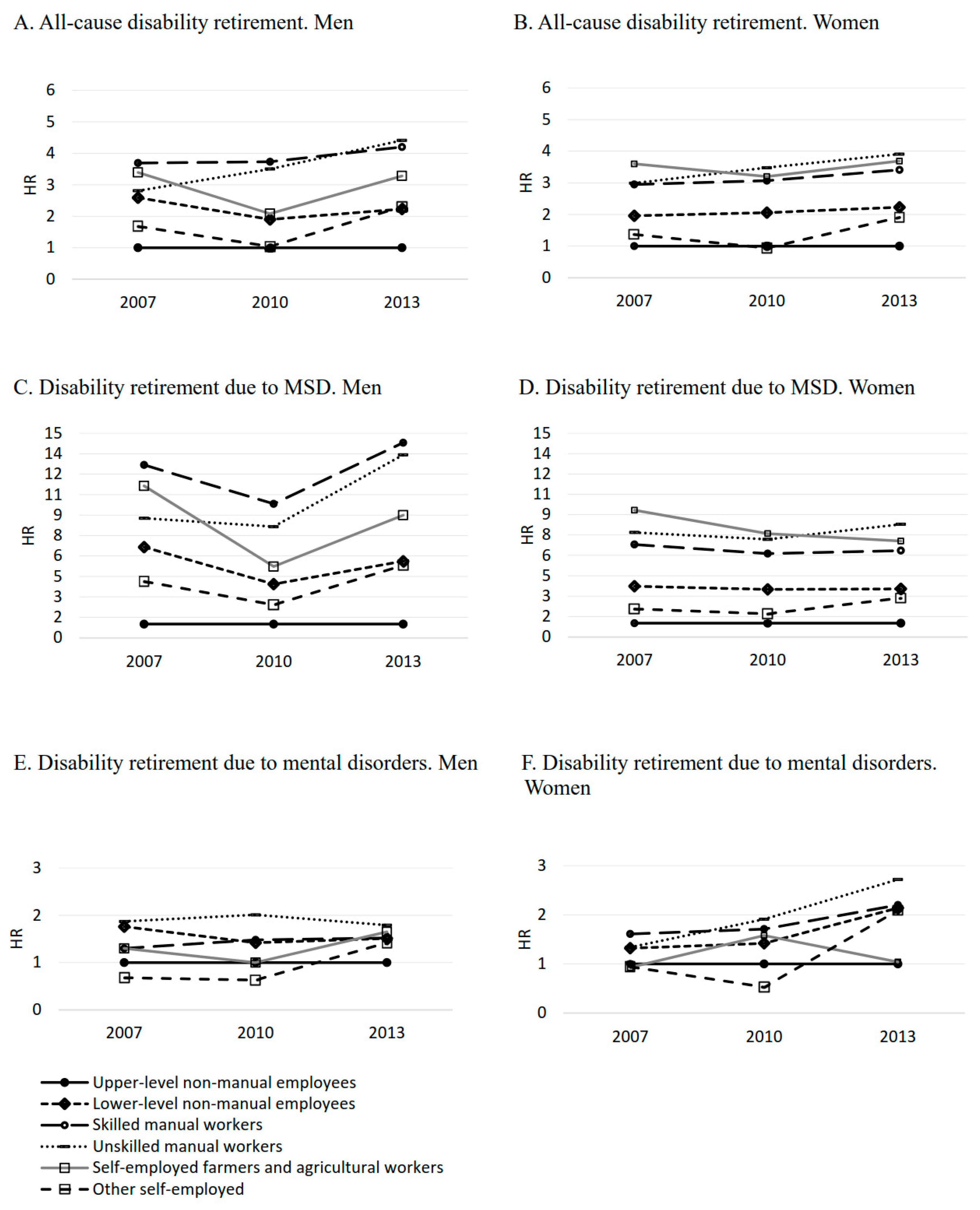 Ijerph 16 01523 g005