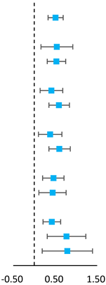 Ijerph 16 01533 i001