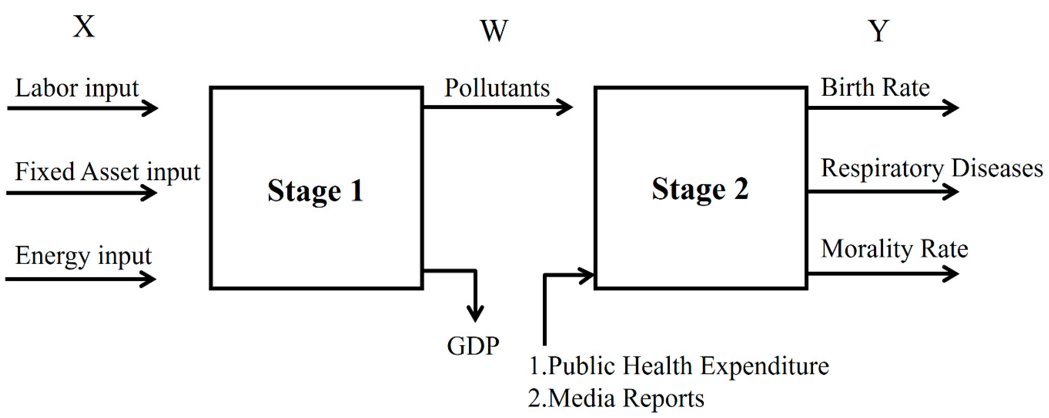 Ijerph 16 01535 g001