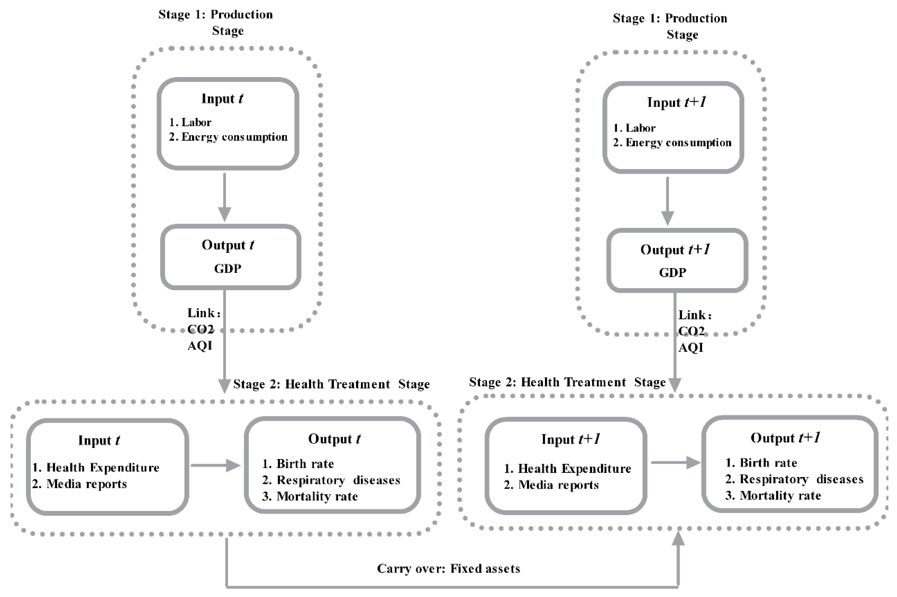 Ijerph 16 01535 g002