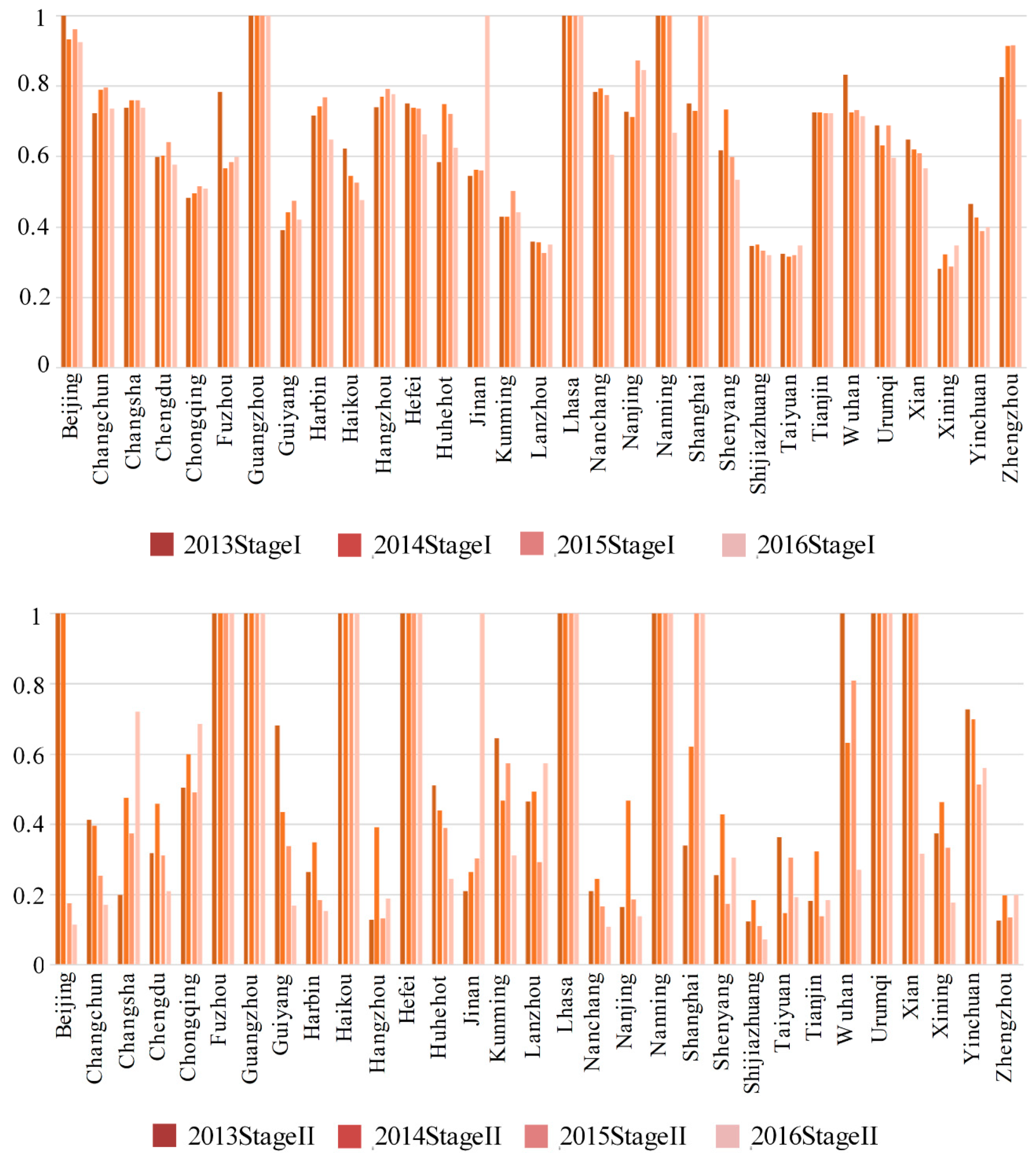 Ijerph 16 01535 g004