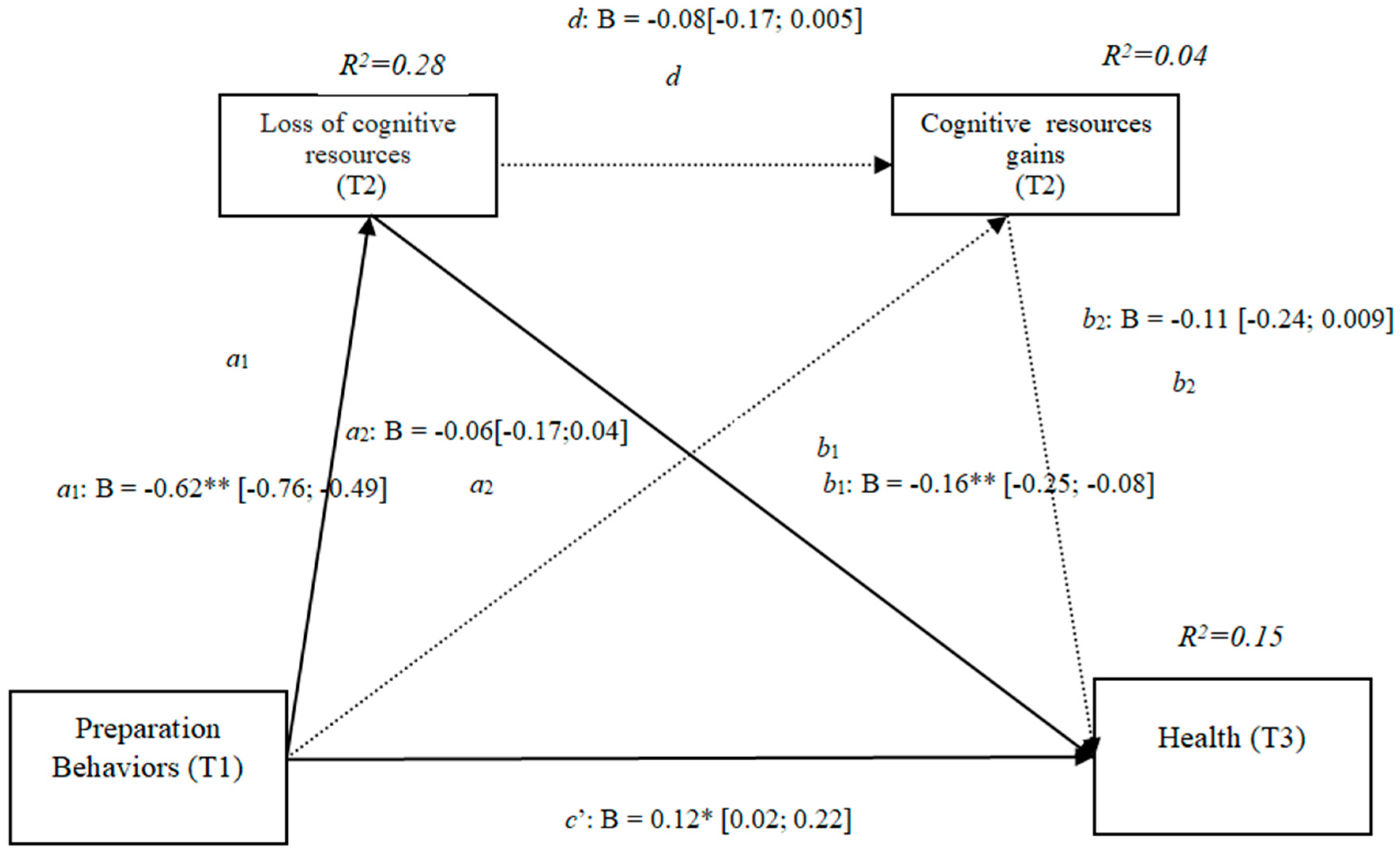 Ijerph 16 01539 g009