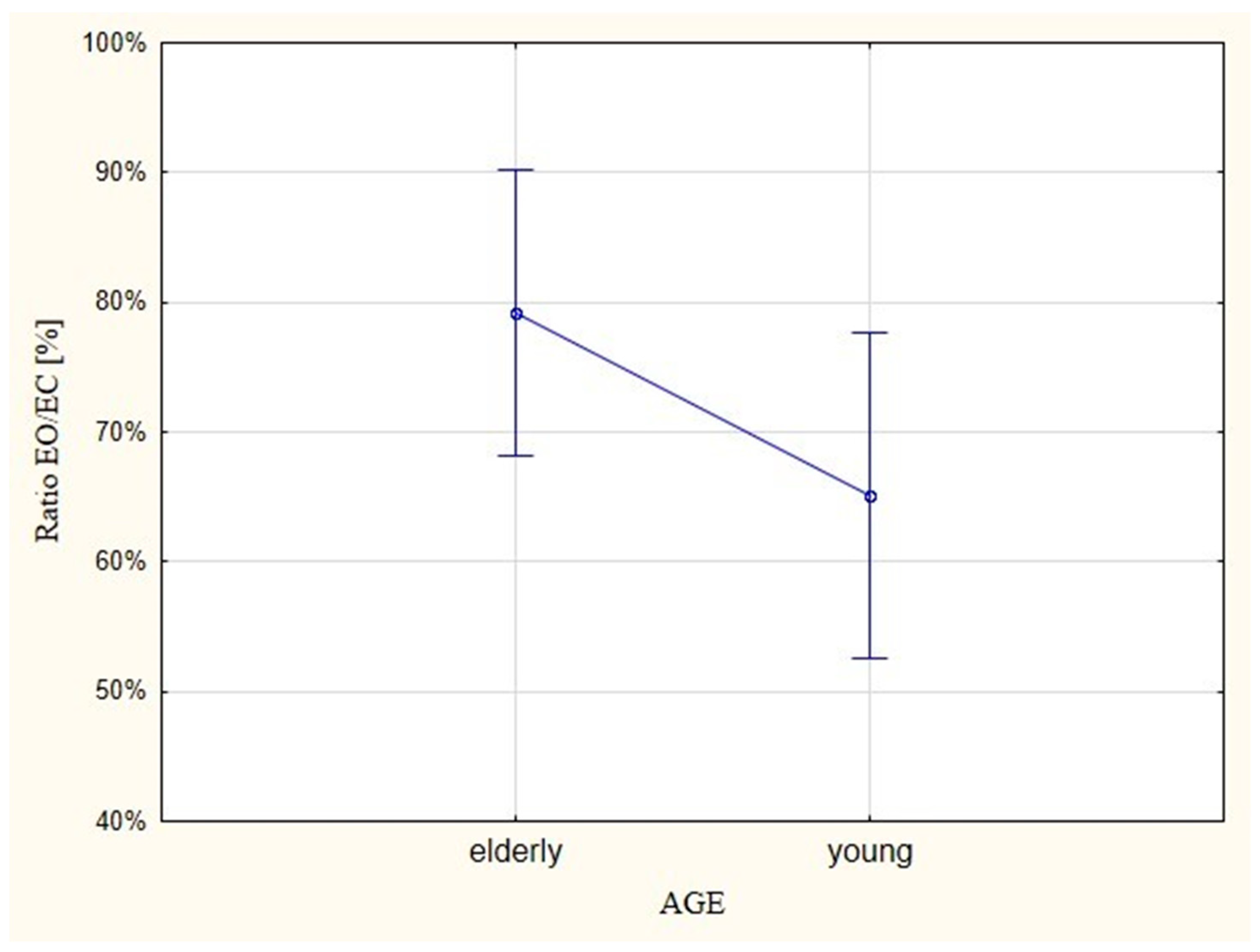 Ijerph 16 01544 g002