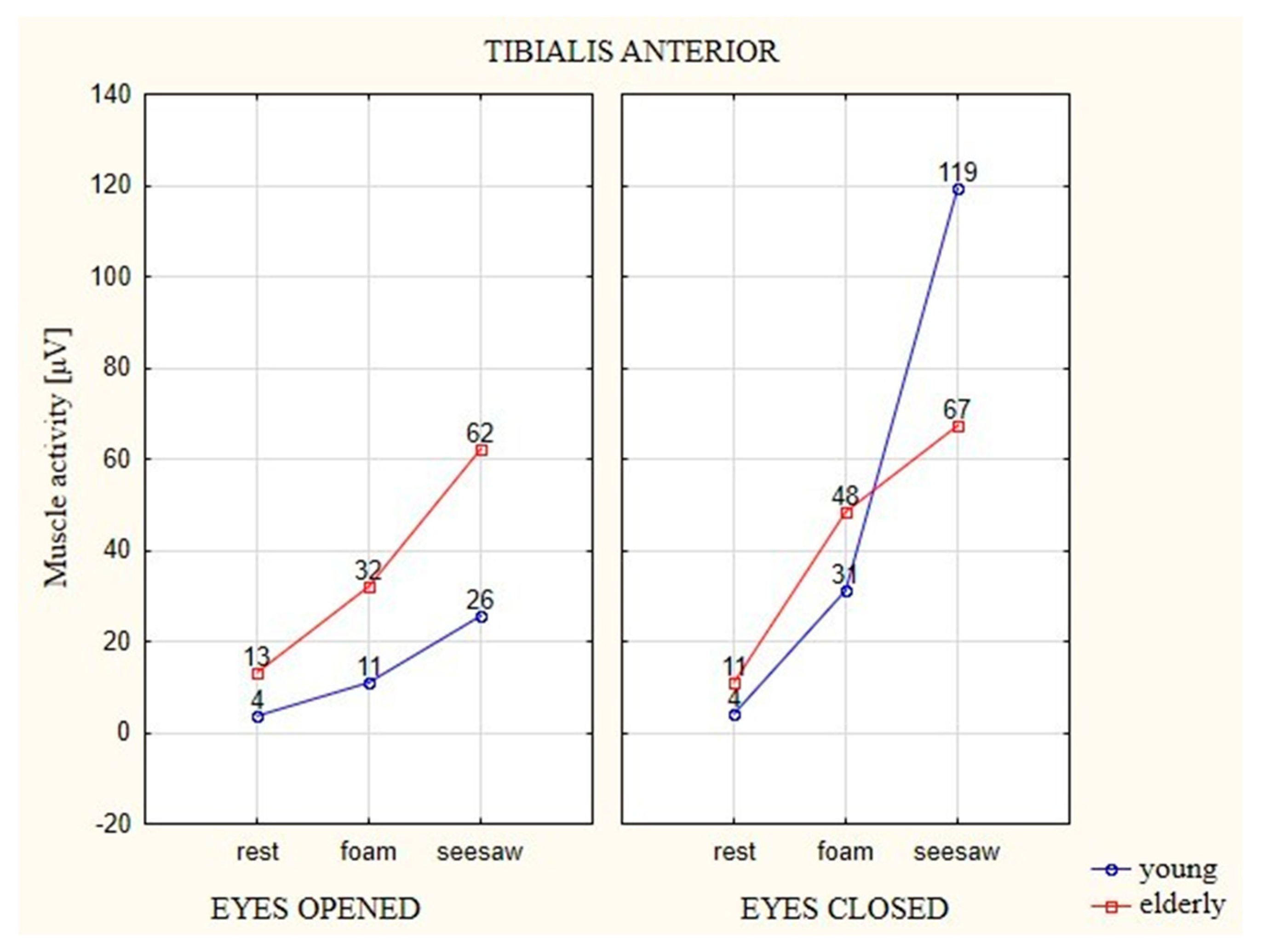 Ijerph 16 01544 g005
