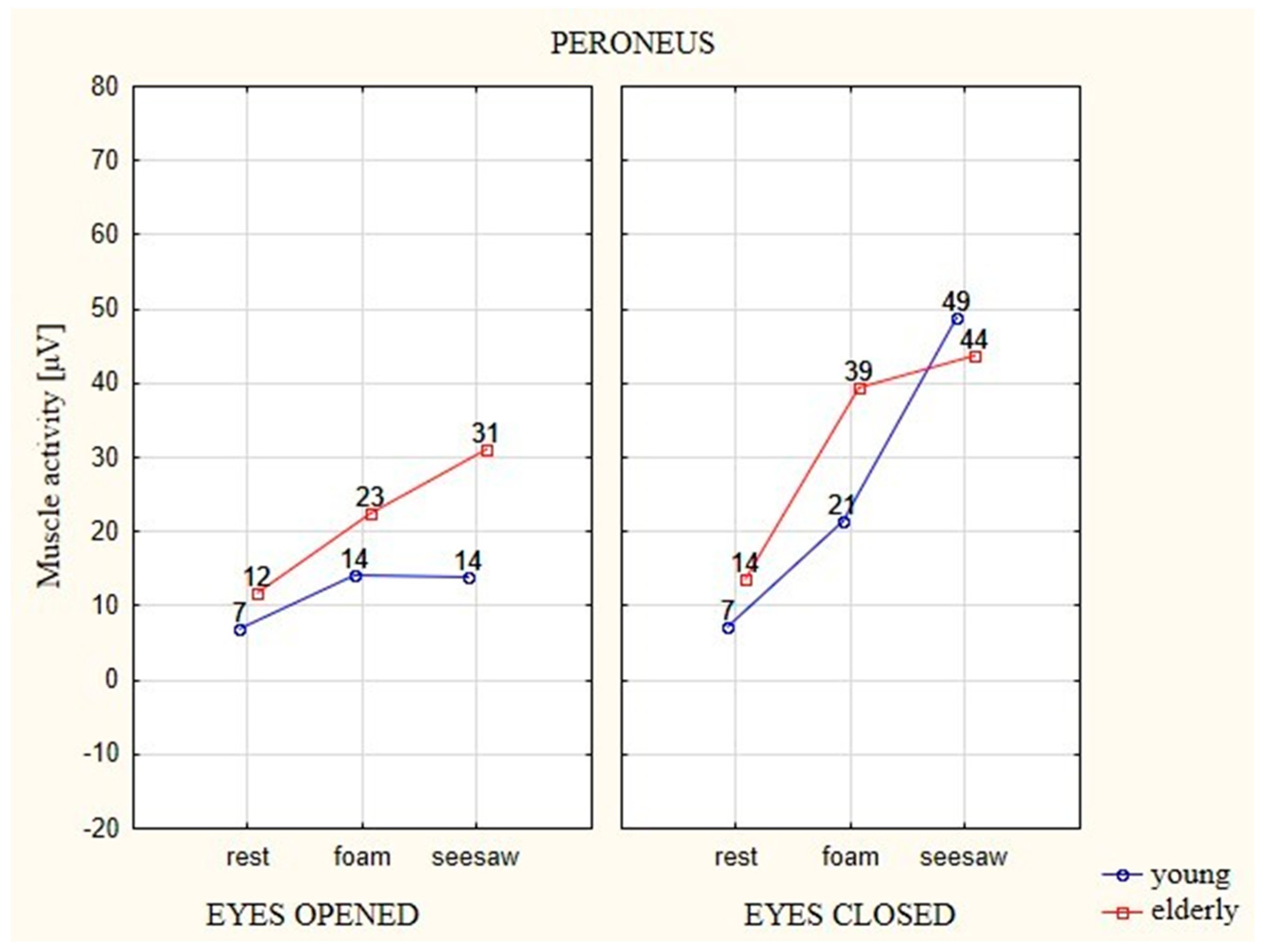 Ijerph 16 01544 g006