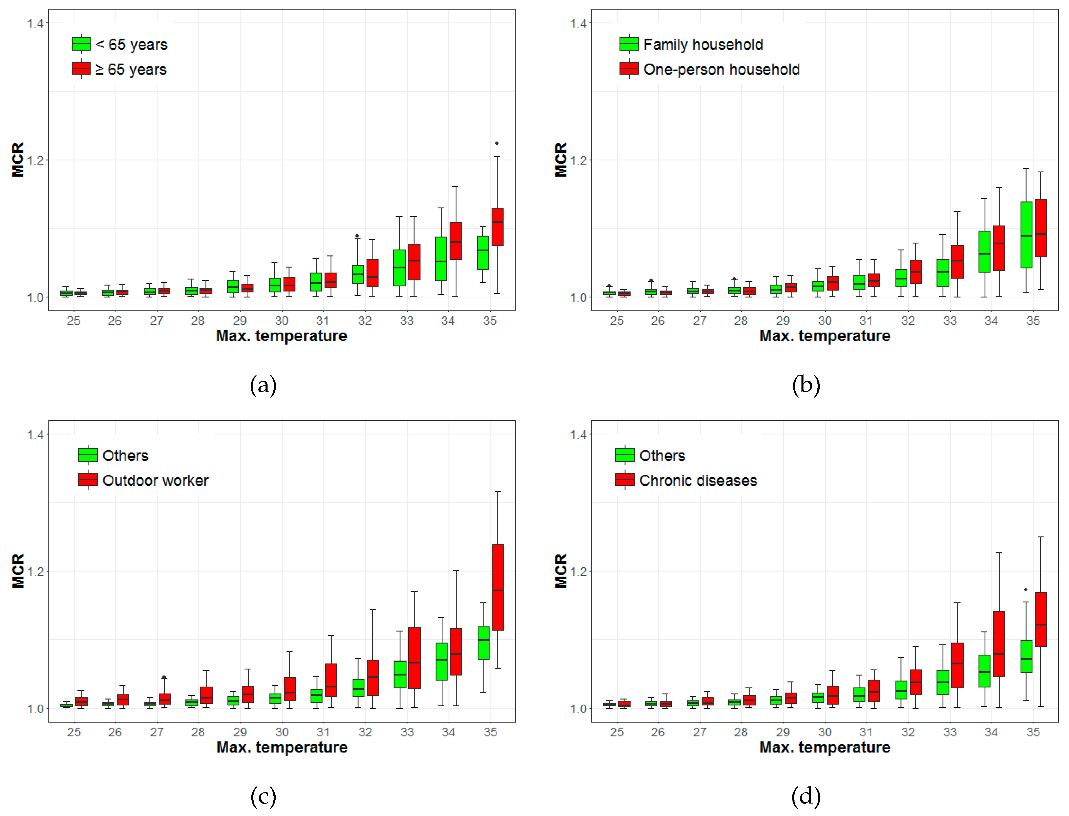Ijerph 16 01561 g006