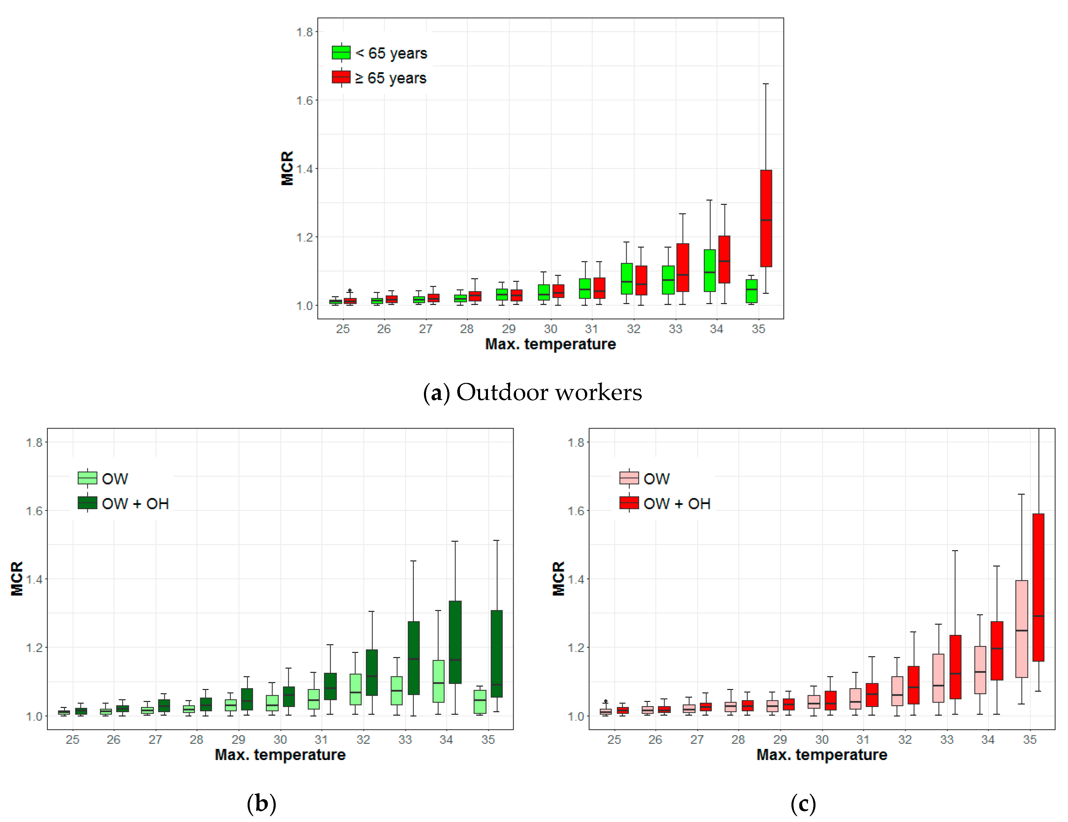 Ijerph 16 01561 g007