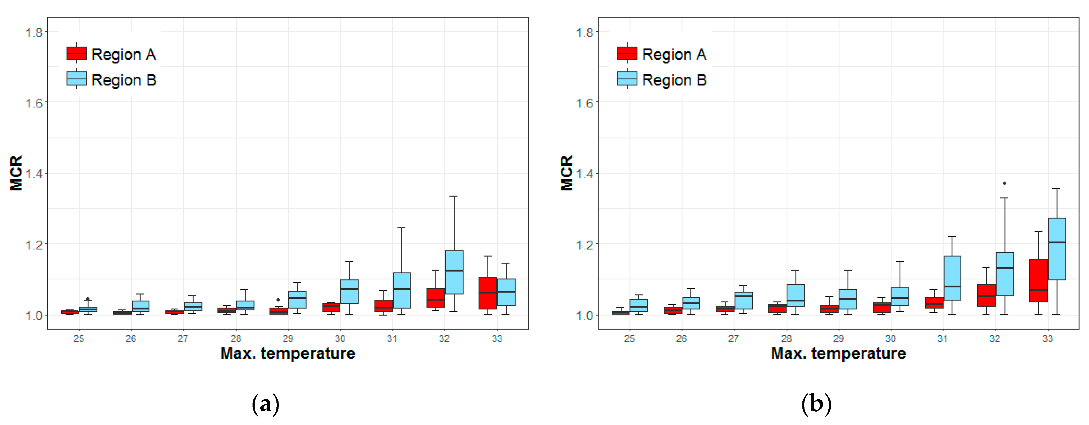 Ijerph 16 01561 g008