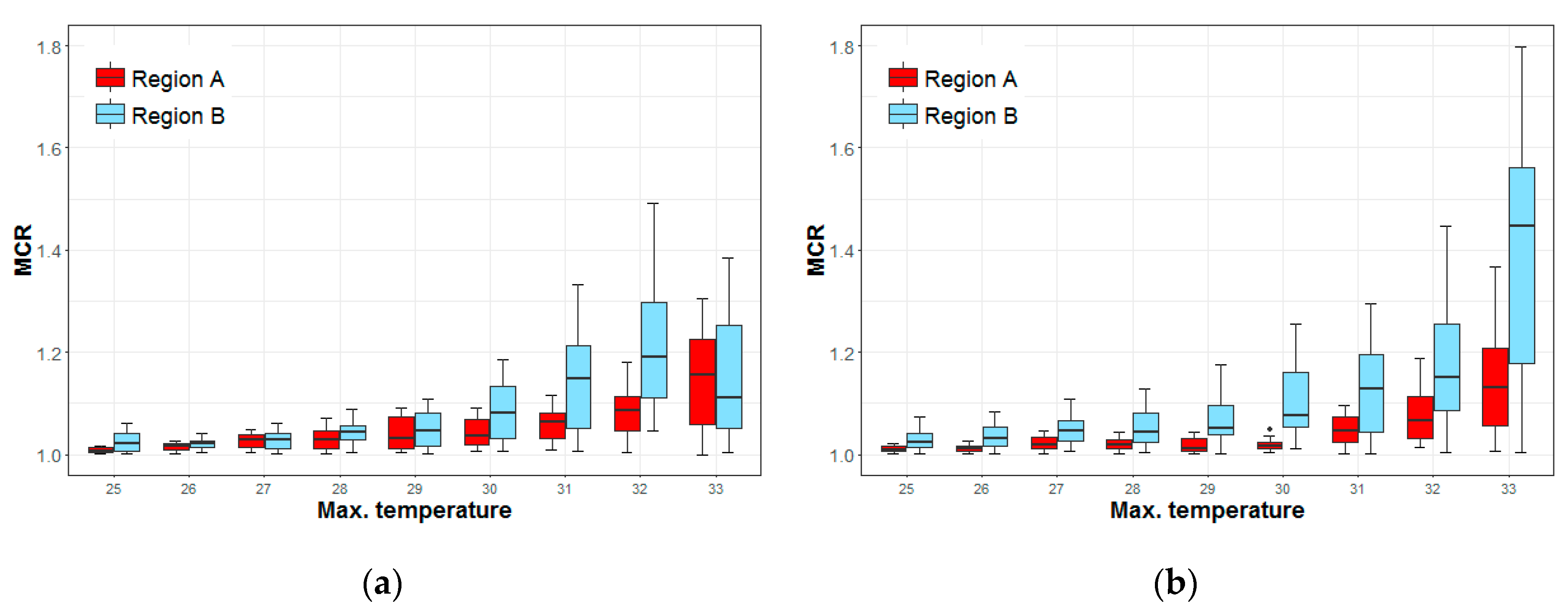 Ijerph 16 01561 g009