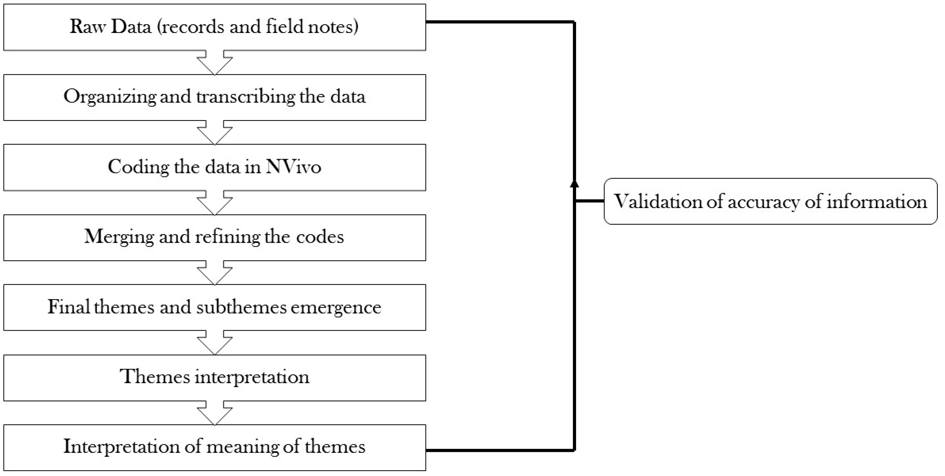Ijerph 16 01565 g001 Ijerph 16 01565 g001