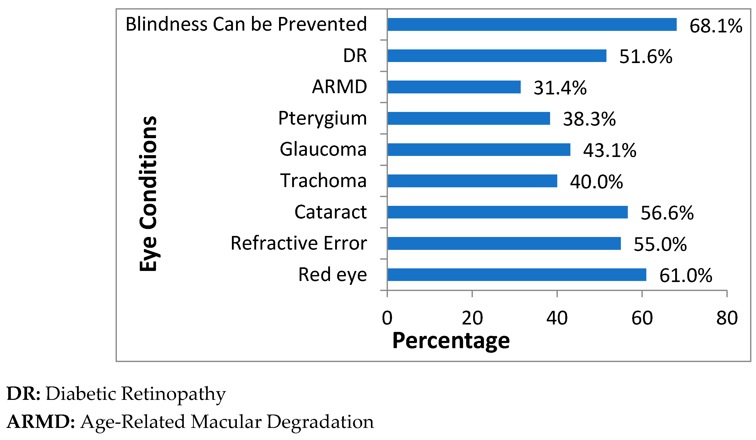Ijerph 16 01568 g001