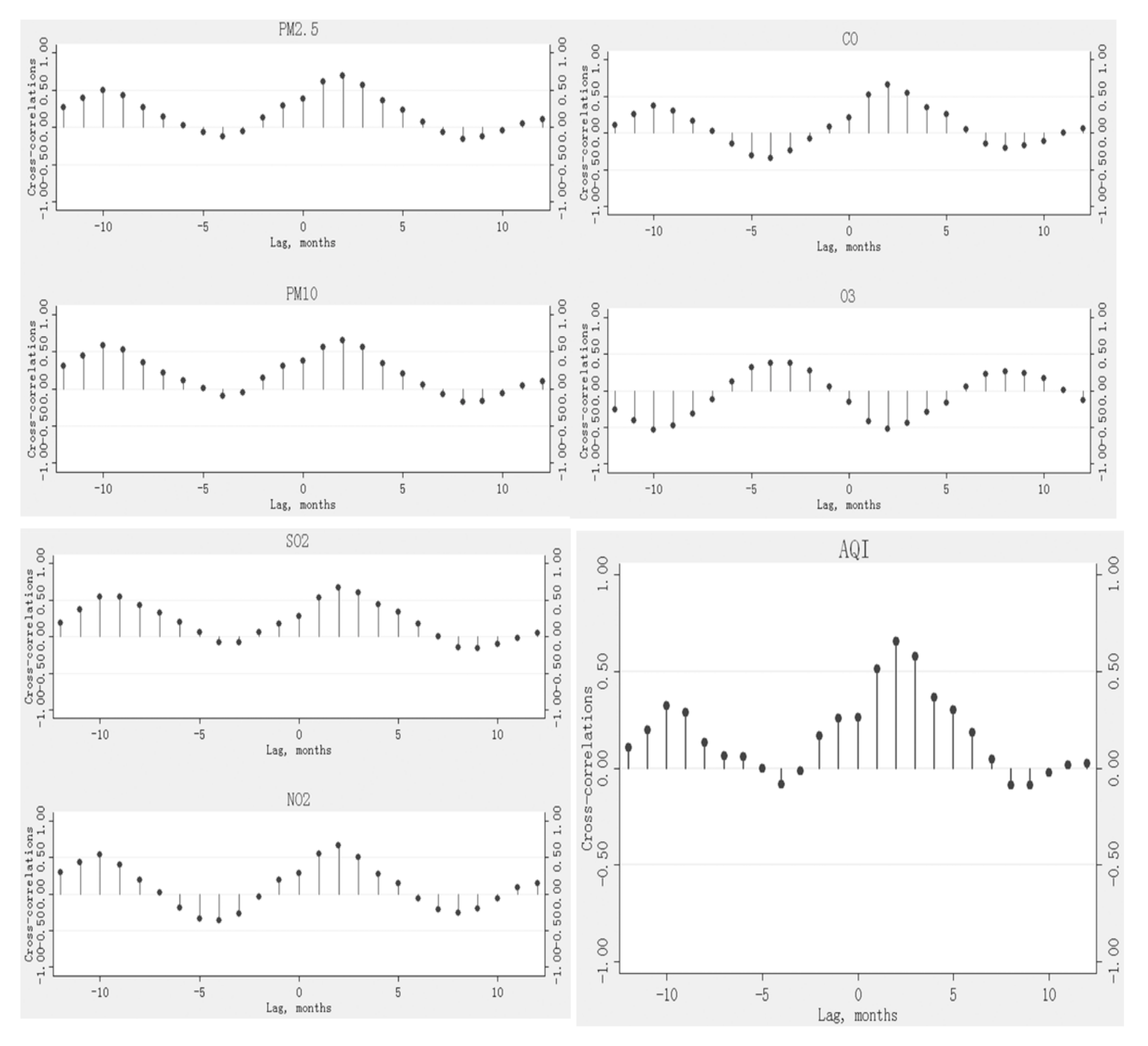 Ijerph 16 01585 g001