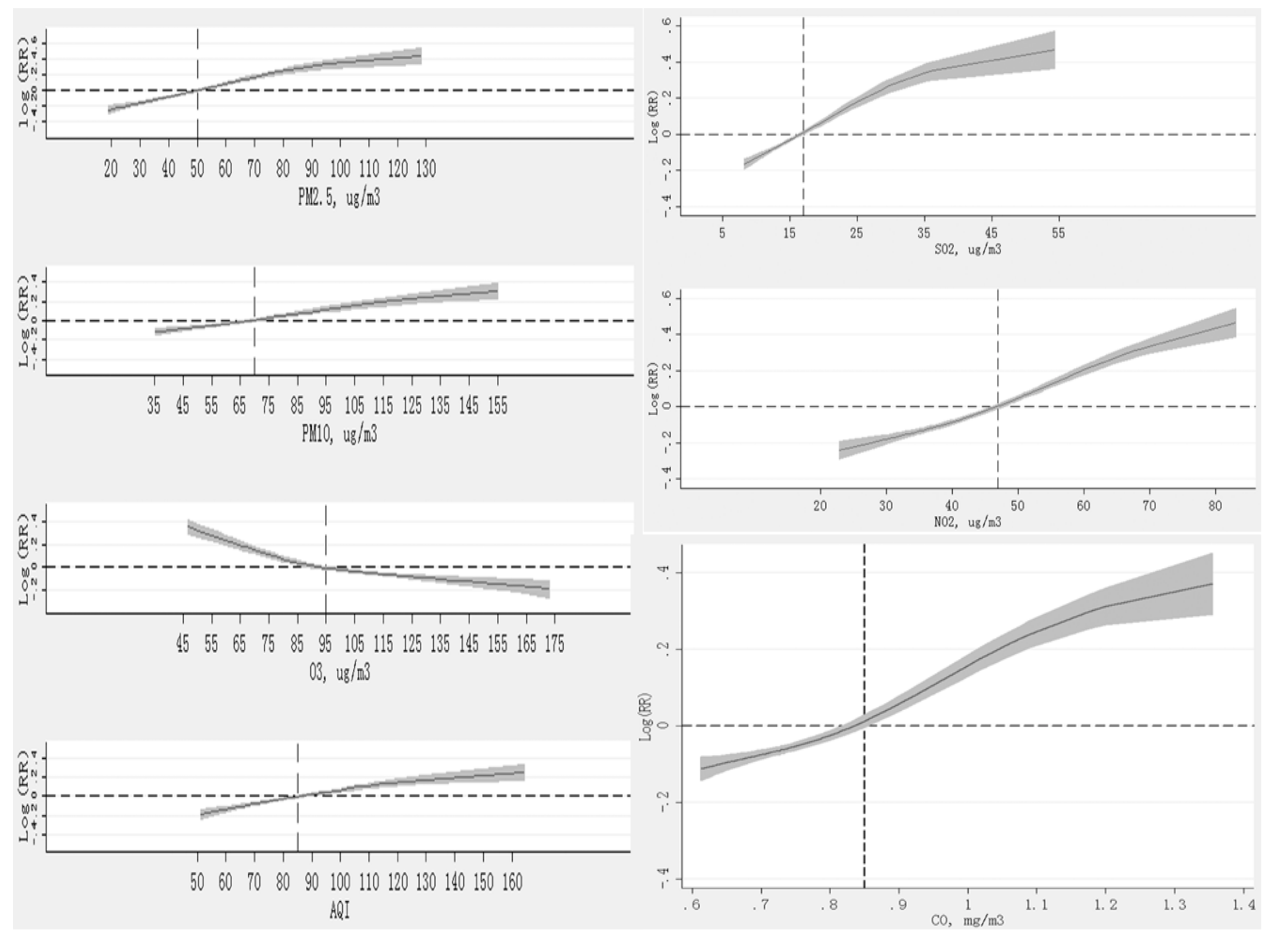 Ijerph 16 01585 g002