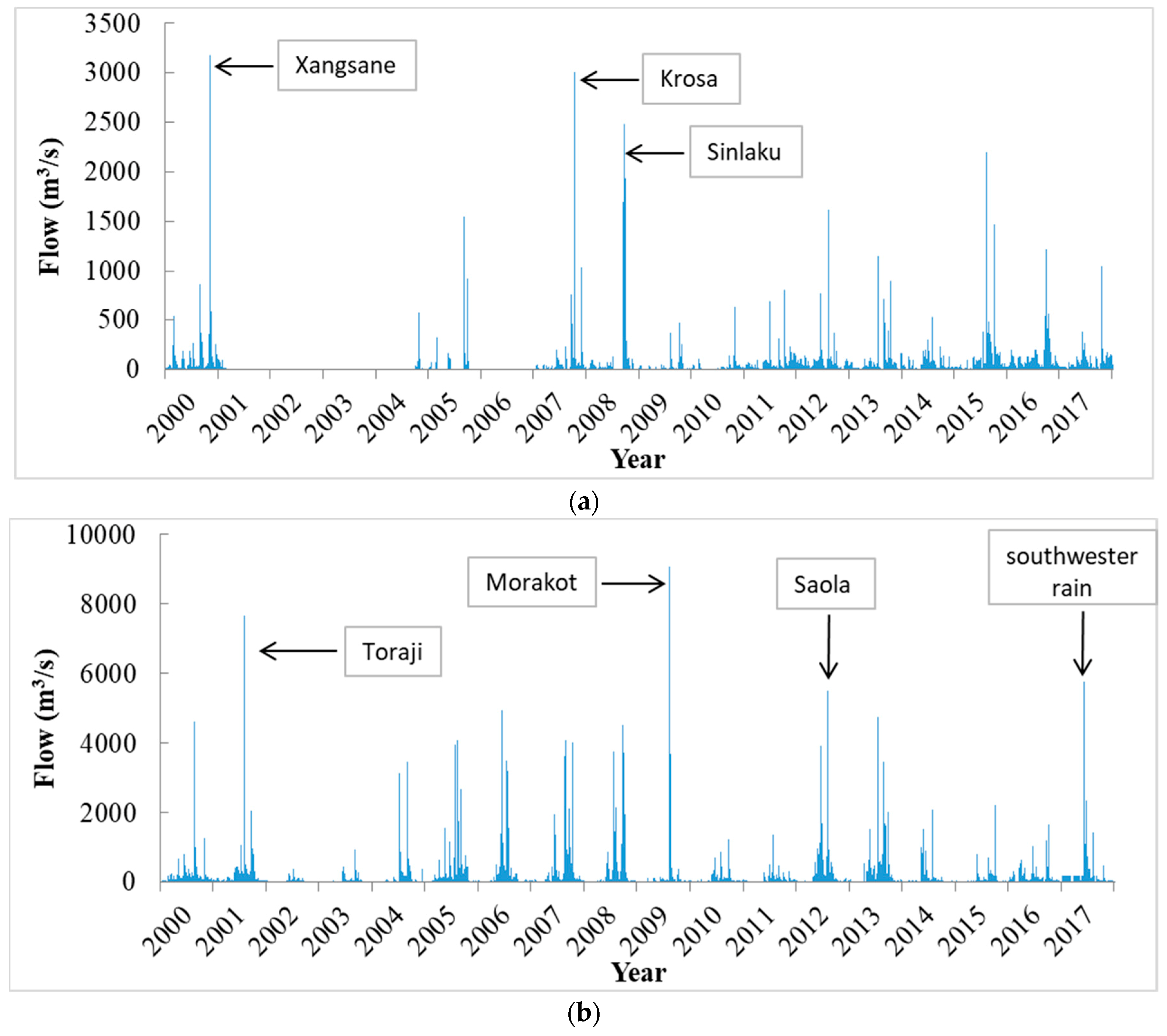 Ijerph 16 01610 g003a