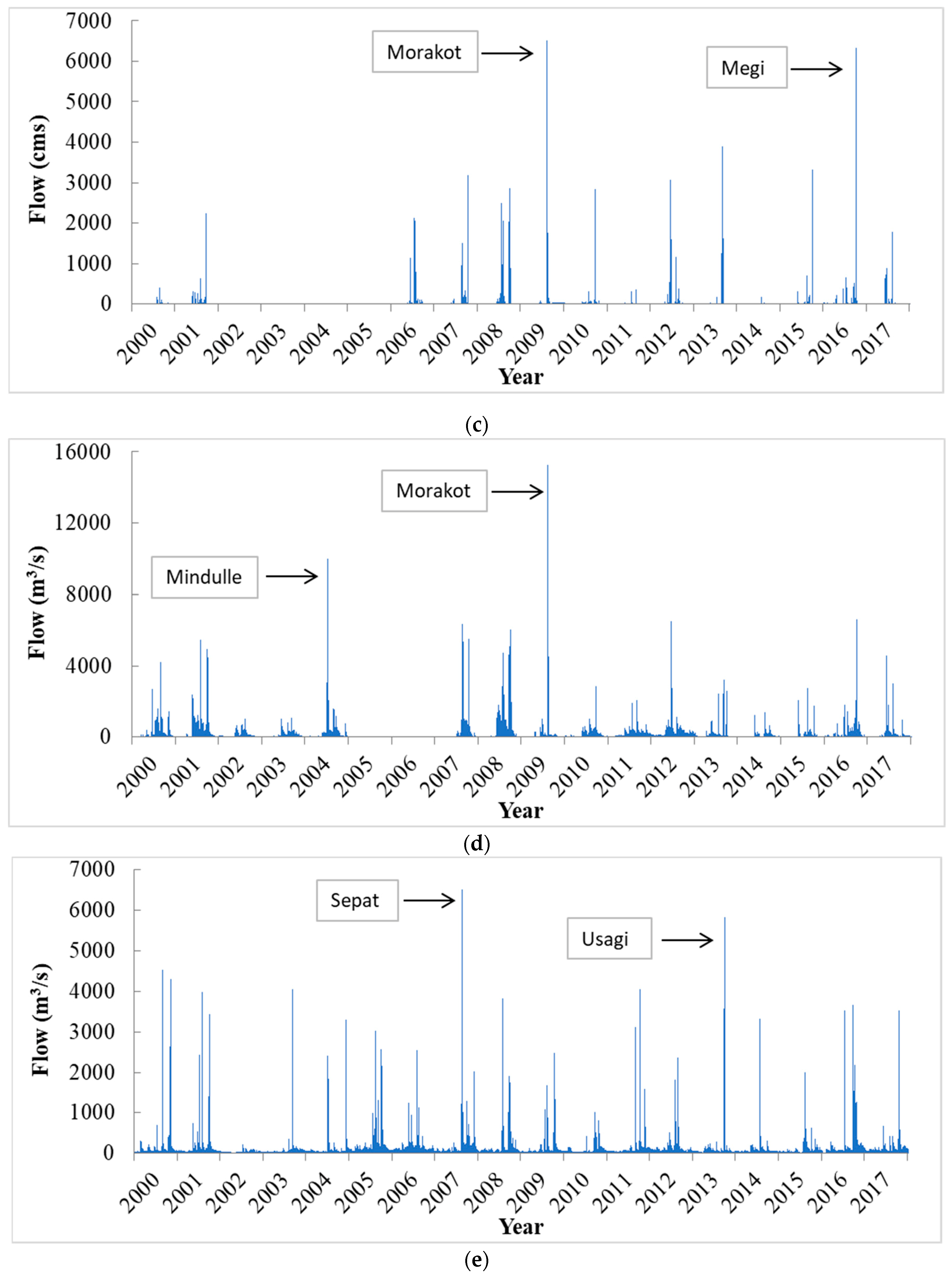 Ijerph 16 01610 g003b