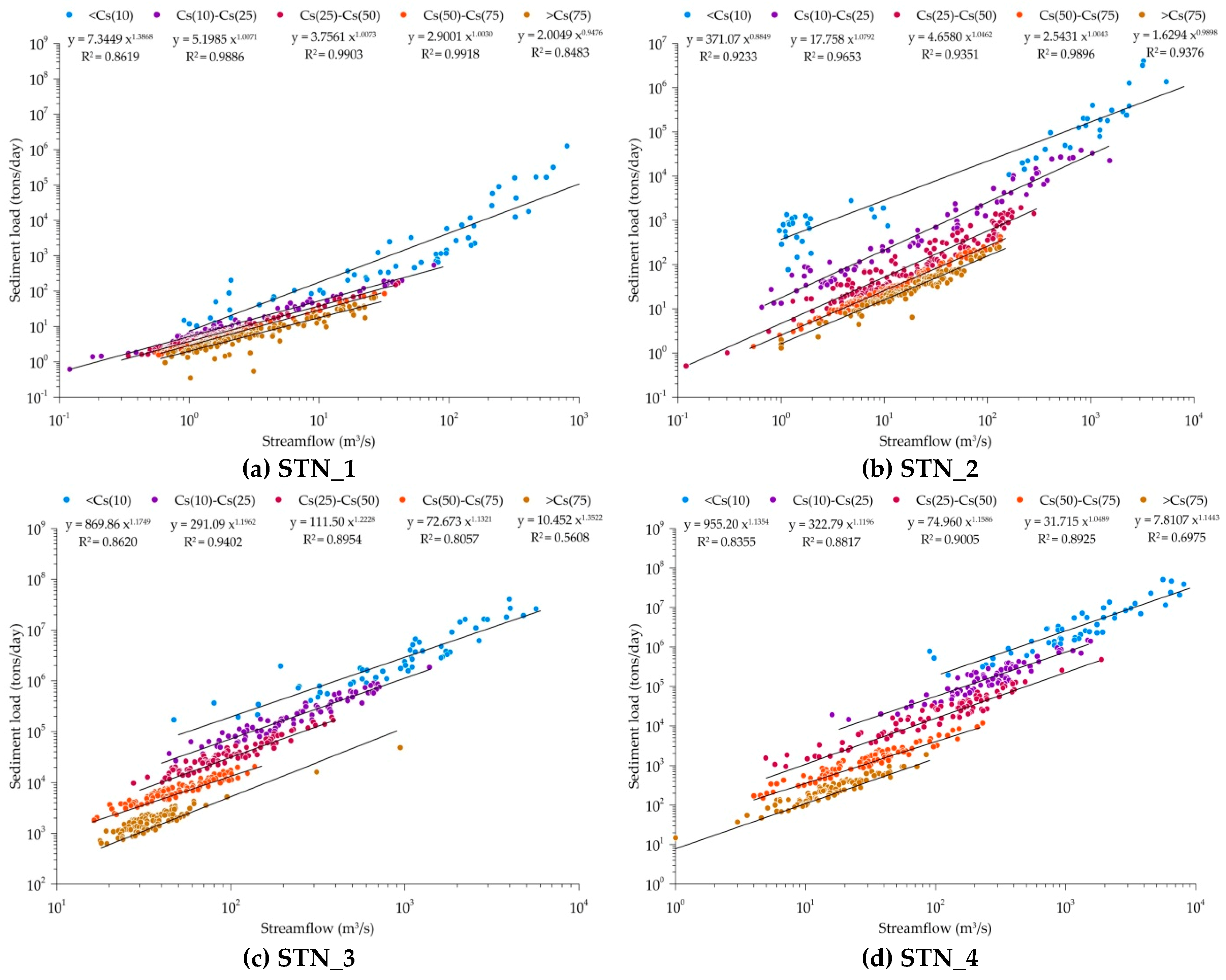 Ijerph 16 01610 g004a