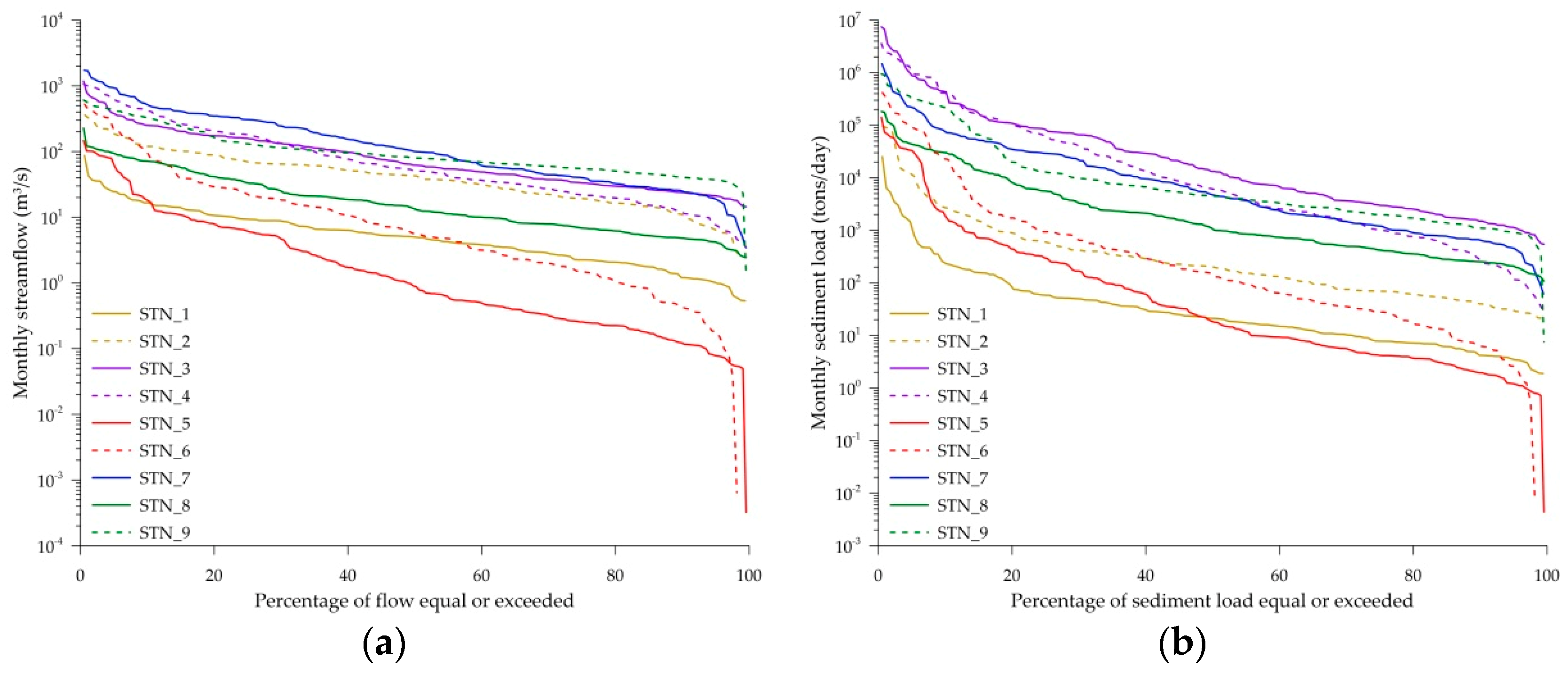 Ijerph 16 01610 g005