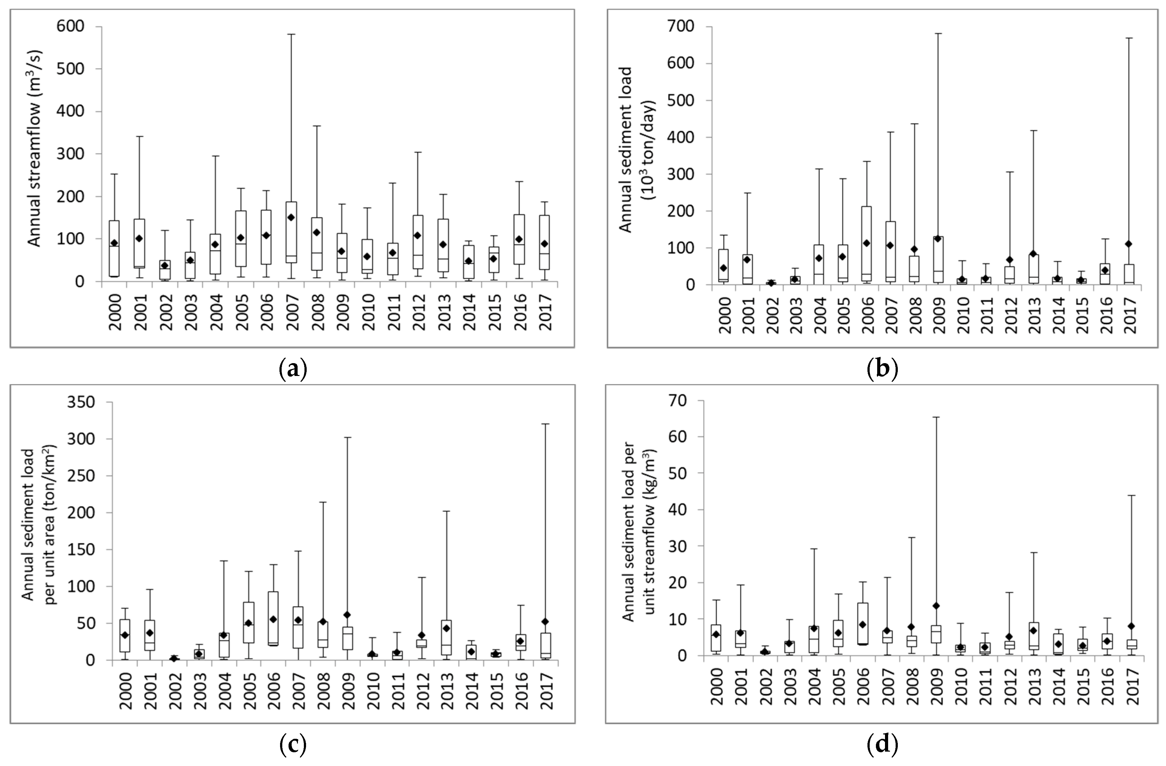 Ijerph 16 01610 g006