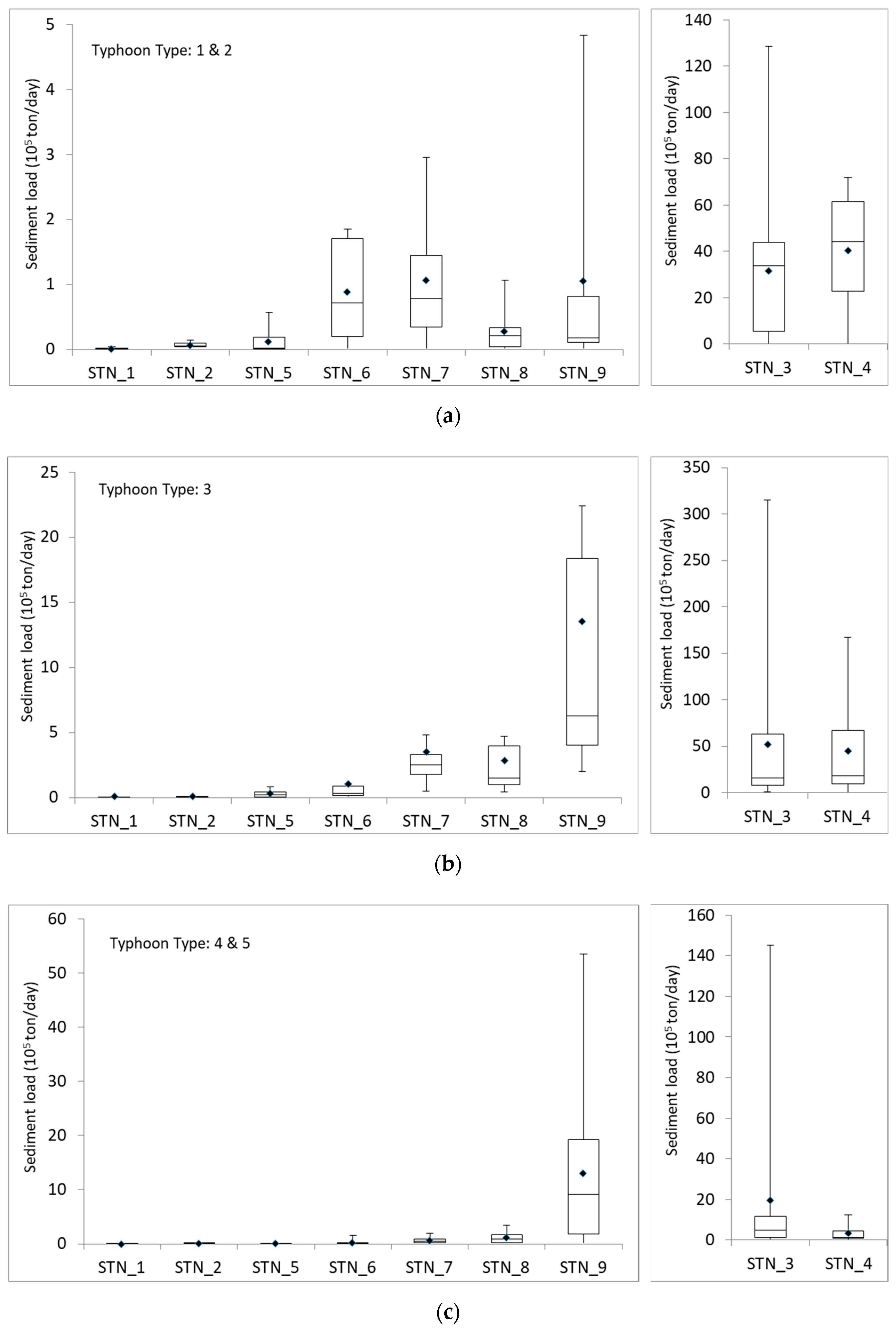 Ijerph 16 01610 g008a