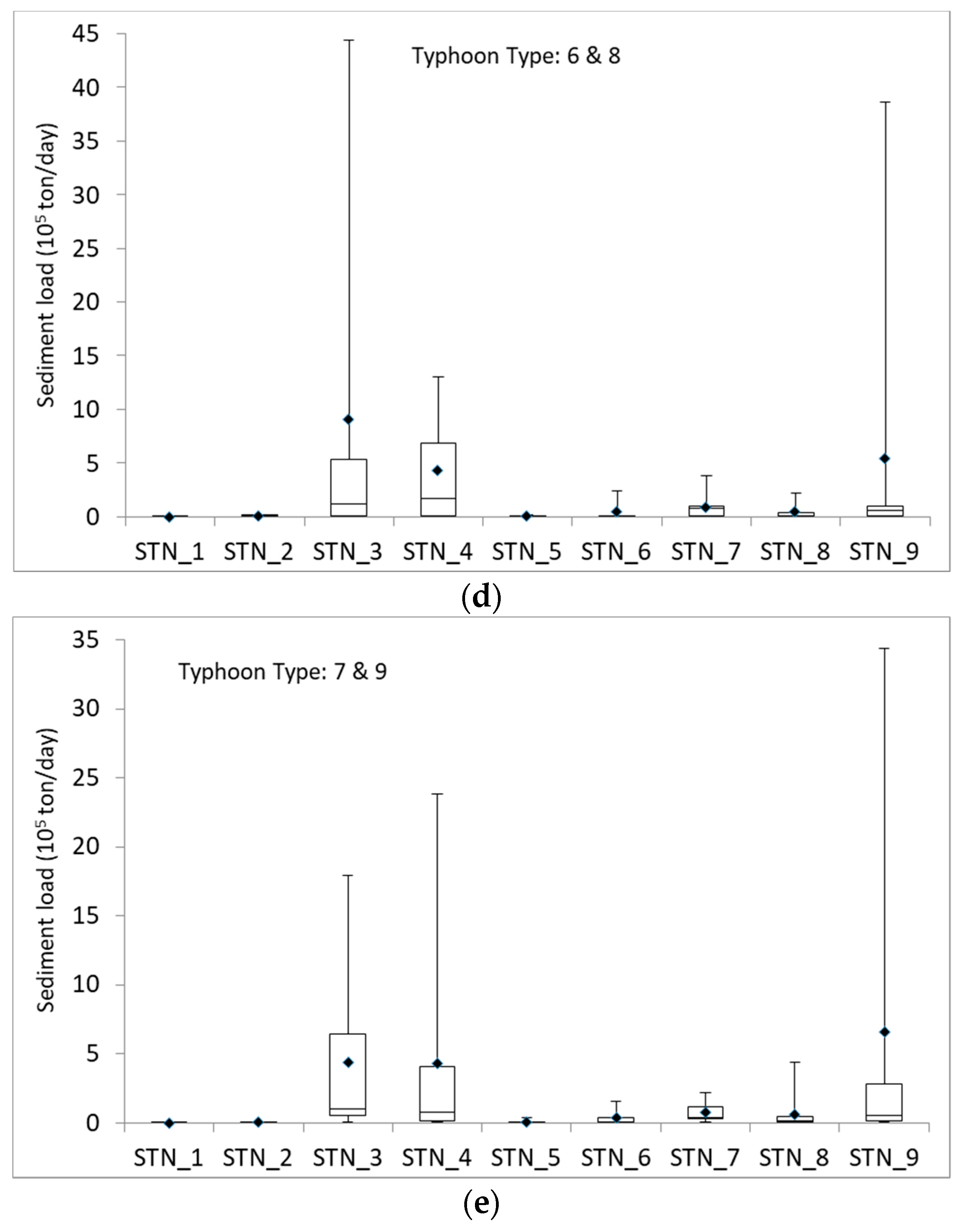 Ijerph 16 01610 g008b