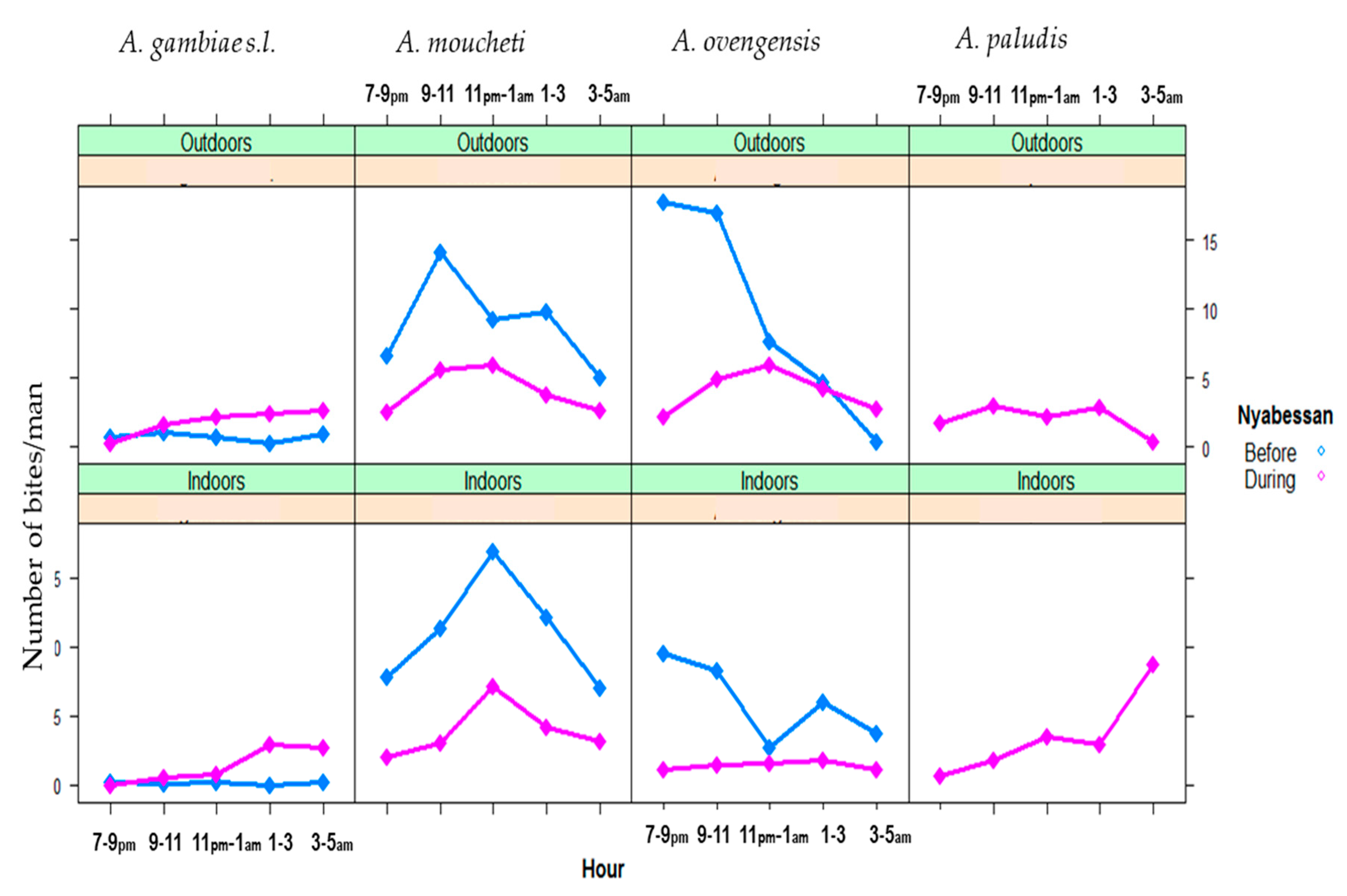 Ijerph 16 01618 g005