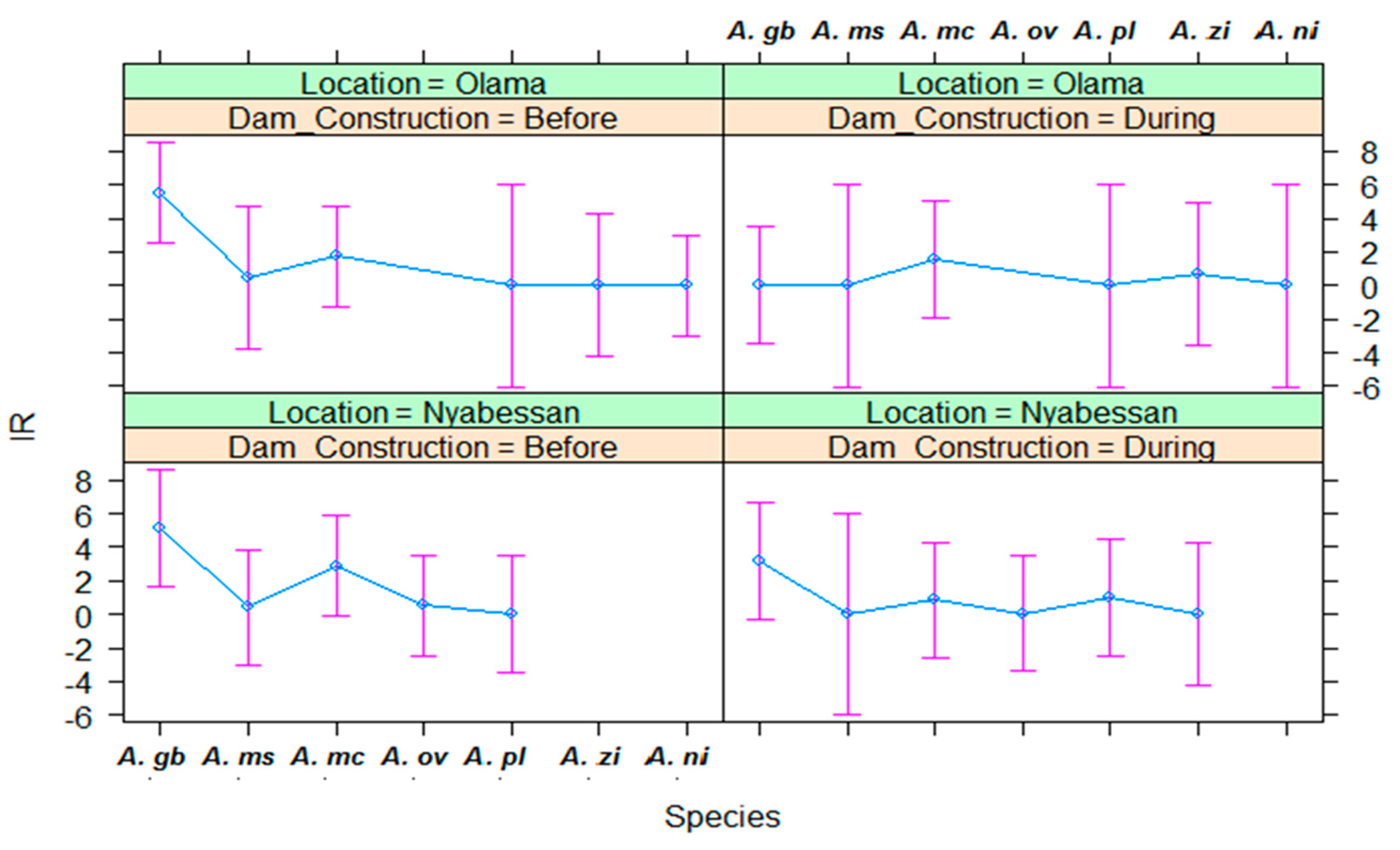 Ijerph 16 01618 g008