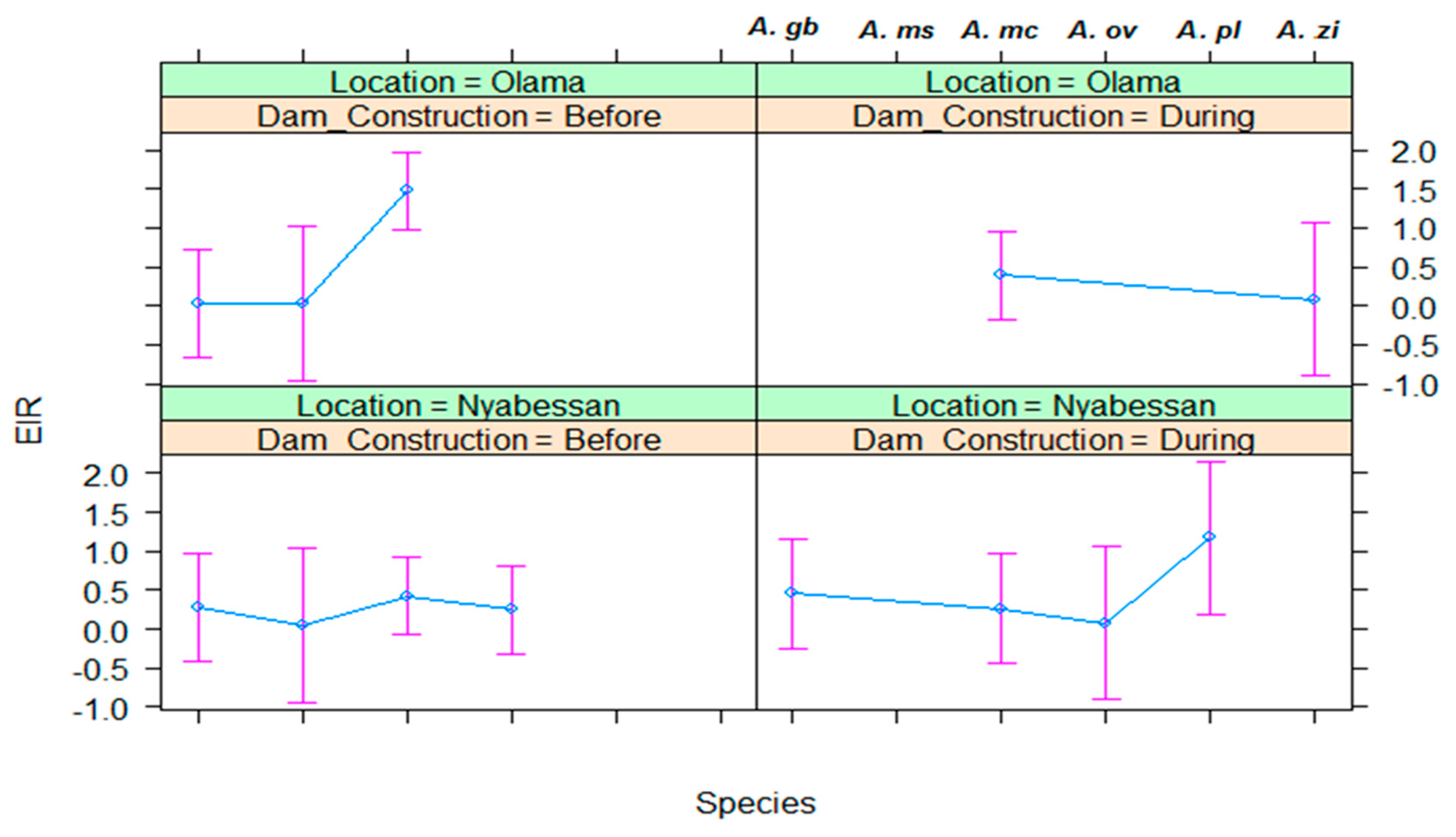 Ijerph 16 01618 g009