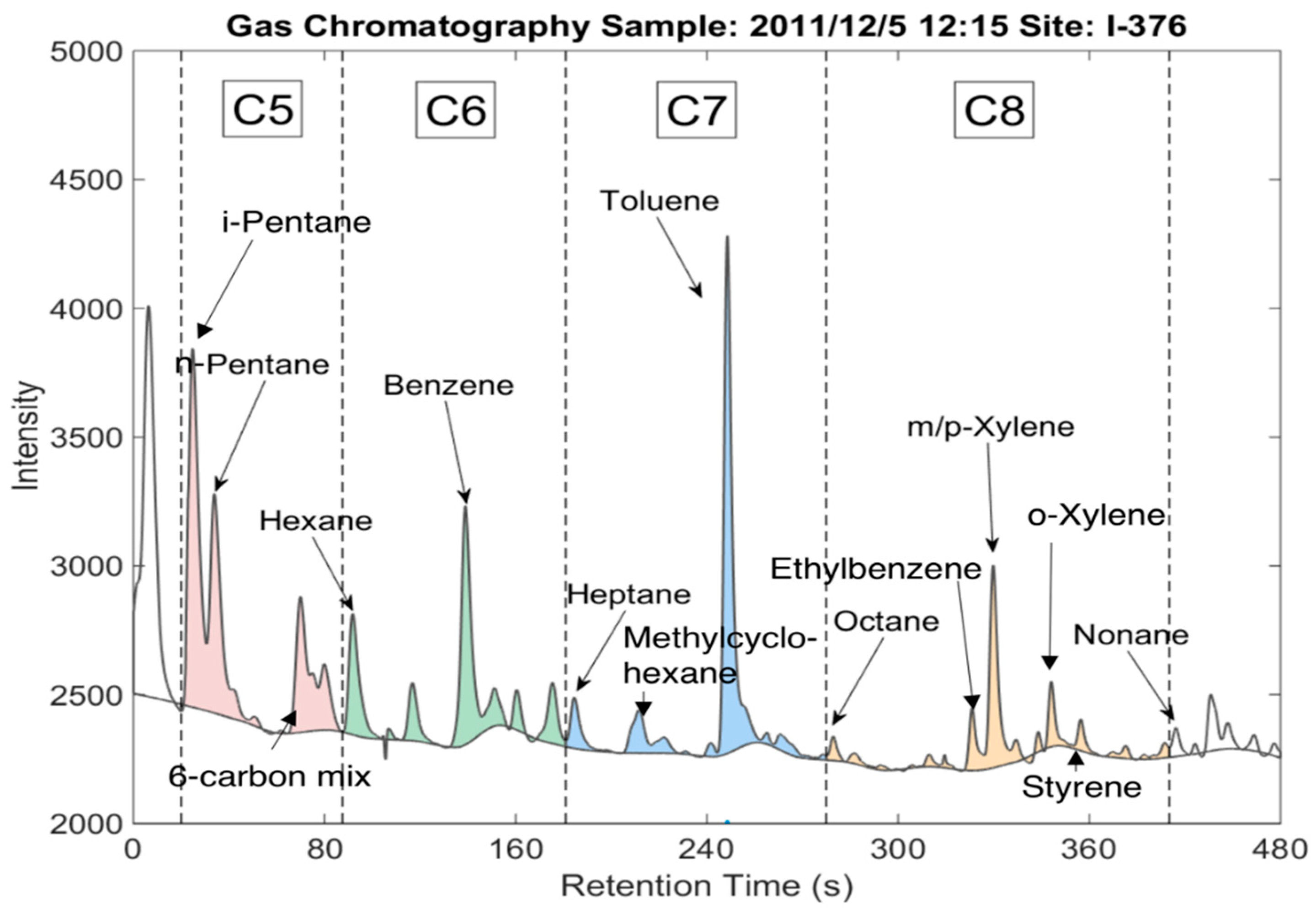 Ijerph 16 01632 g002