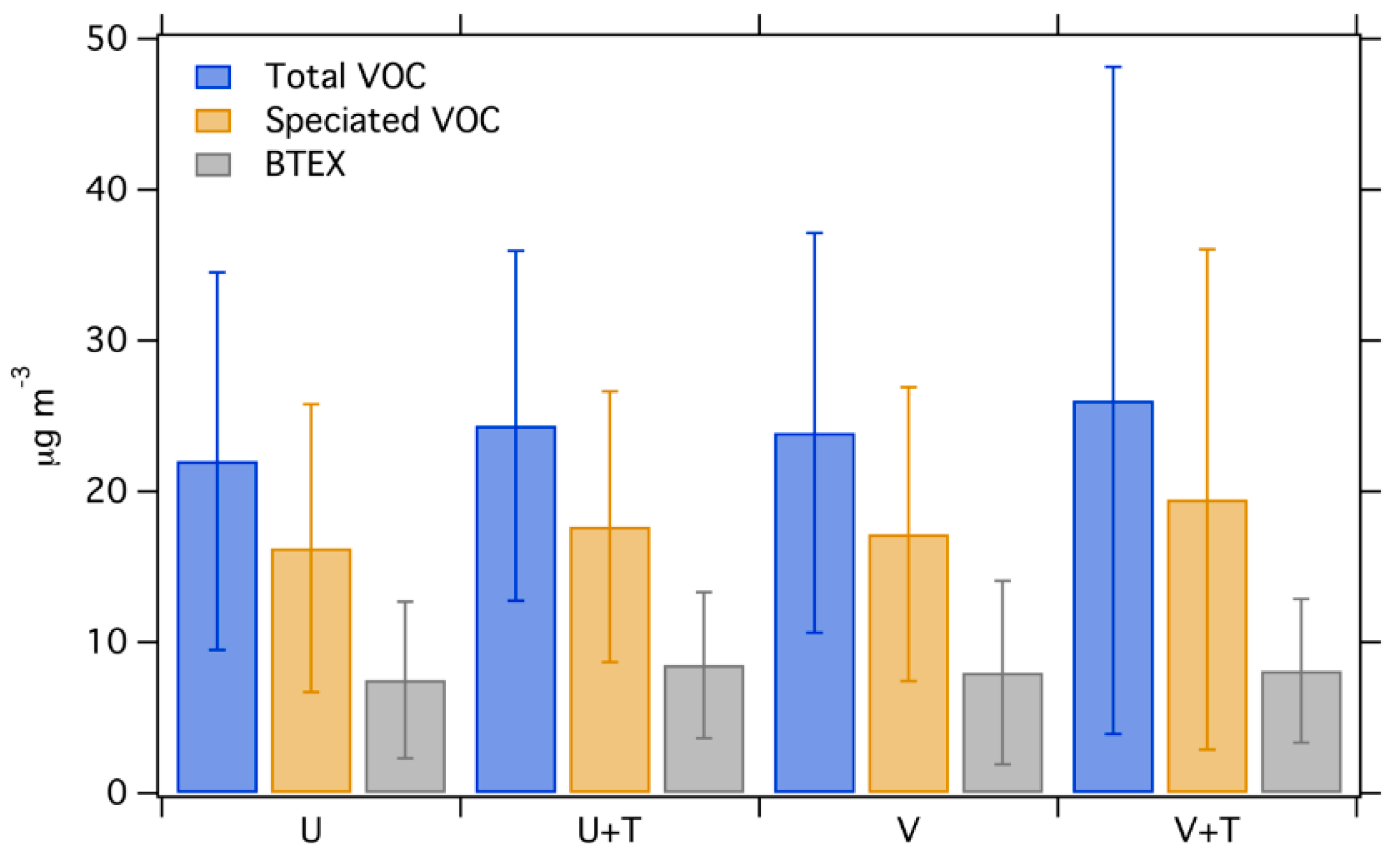 Ijerph 16 01632 g005