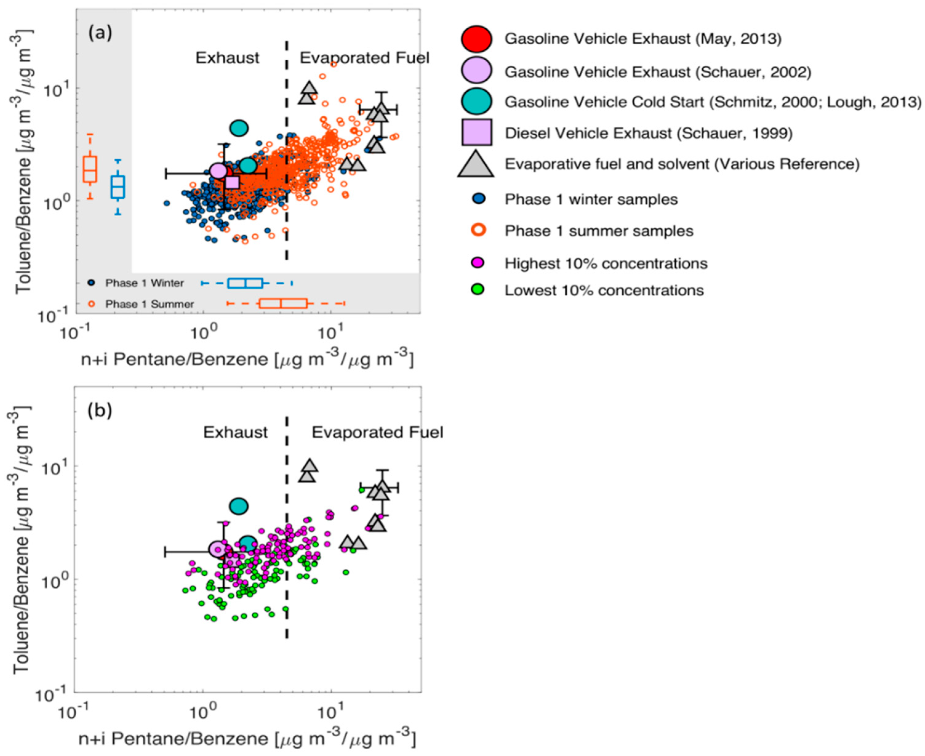 Ijerph 16 01632 g008