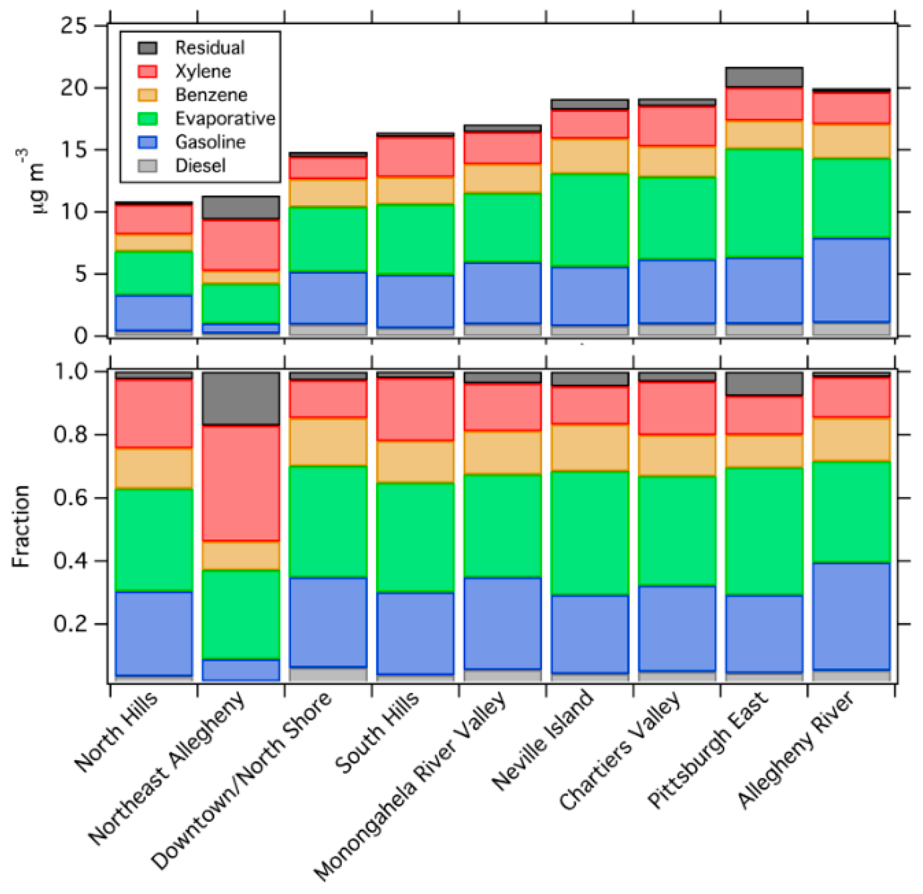 Ijerph 16 01632 g010
