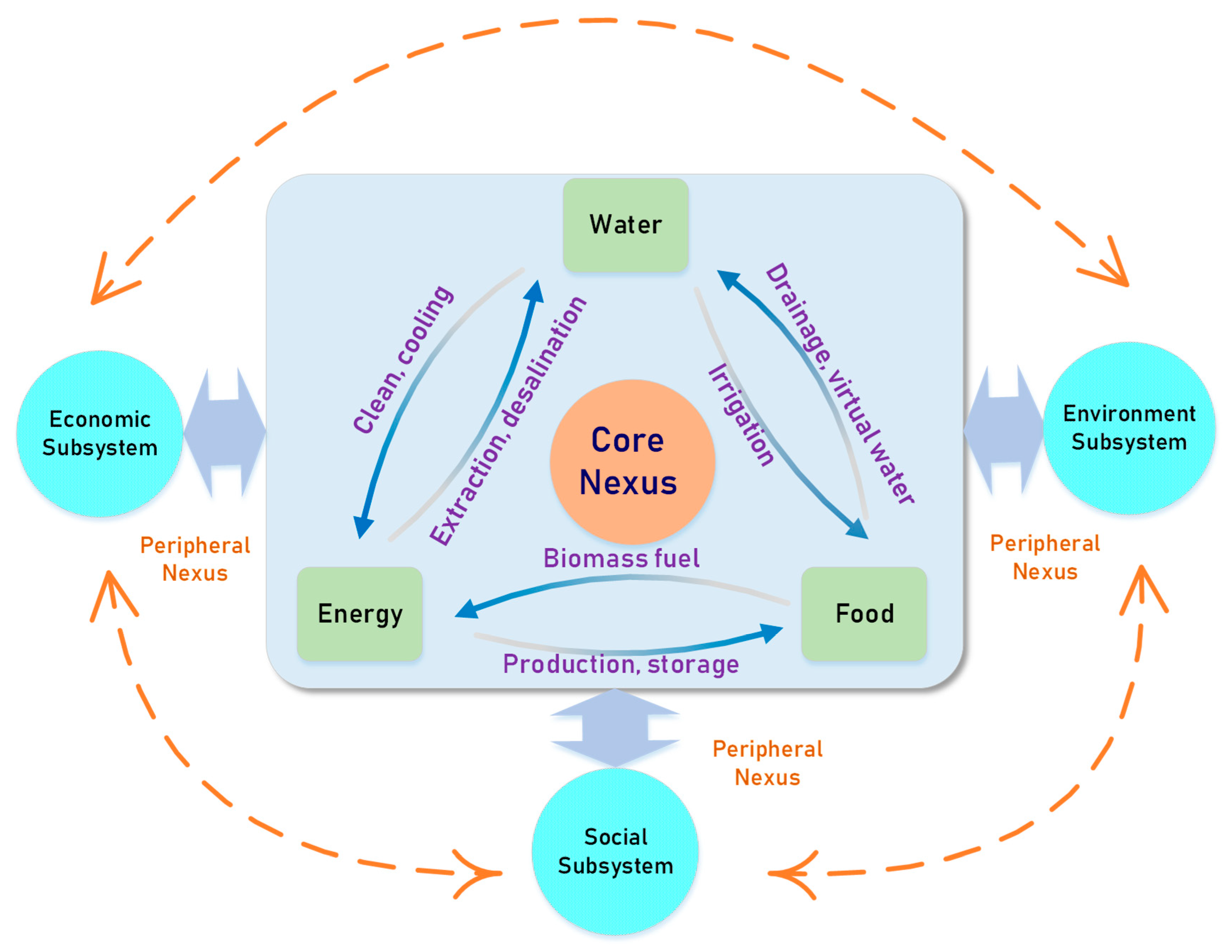 Ijerph 16 01648 g001