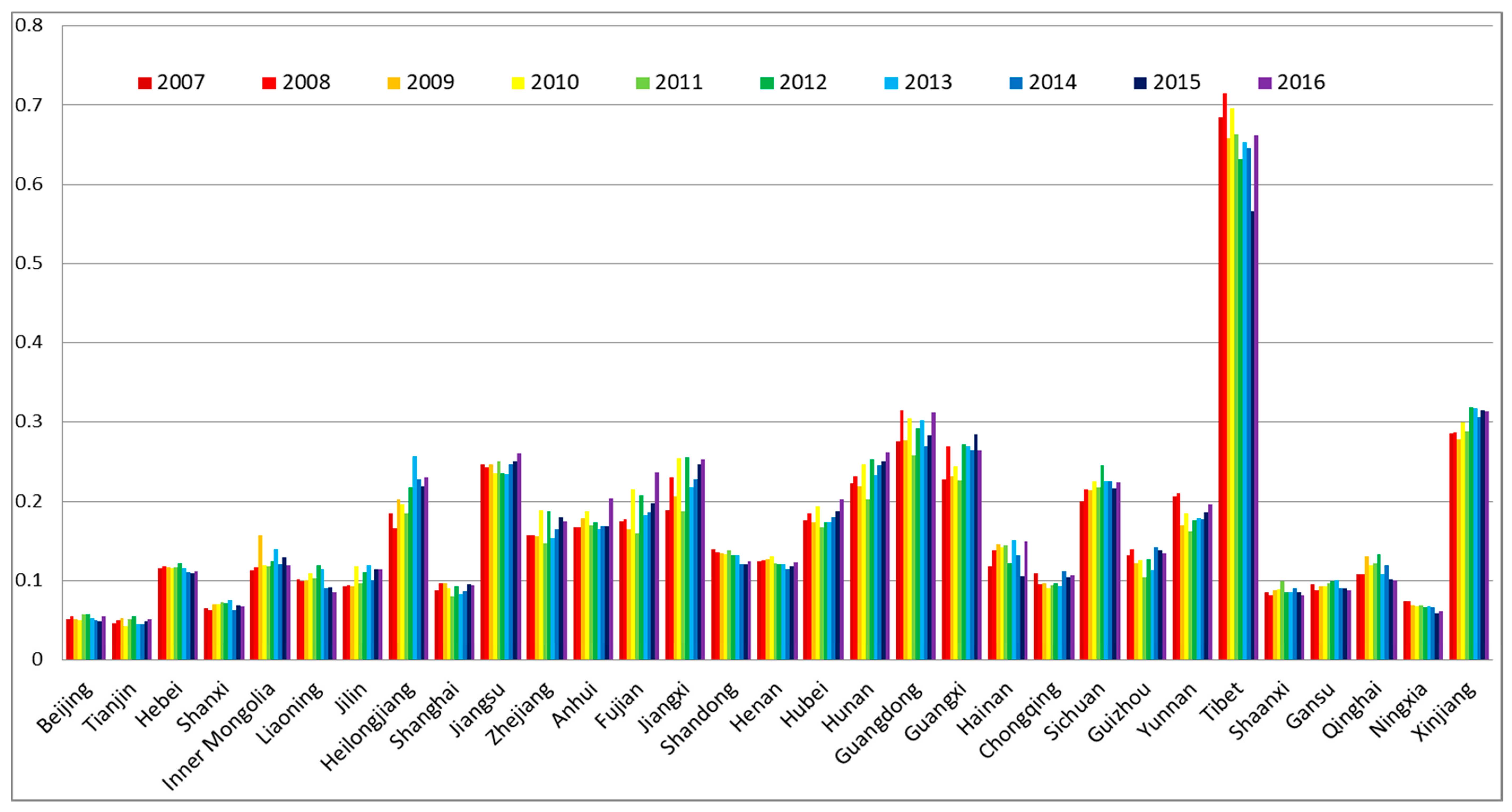 Ijerph 16 01648 g002