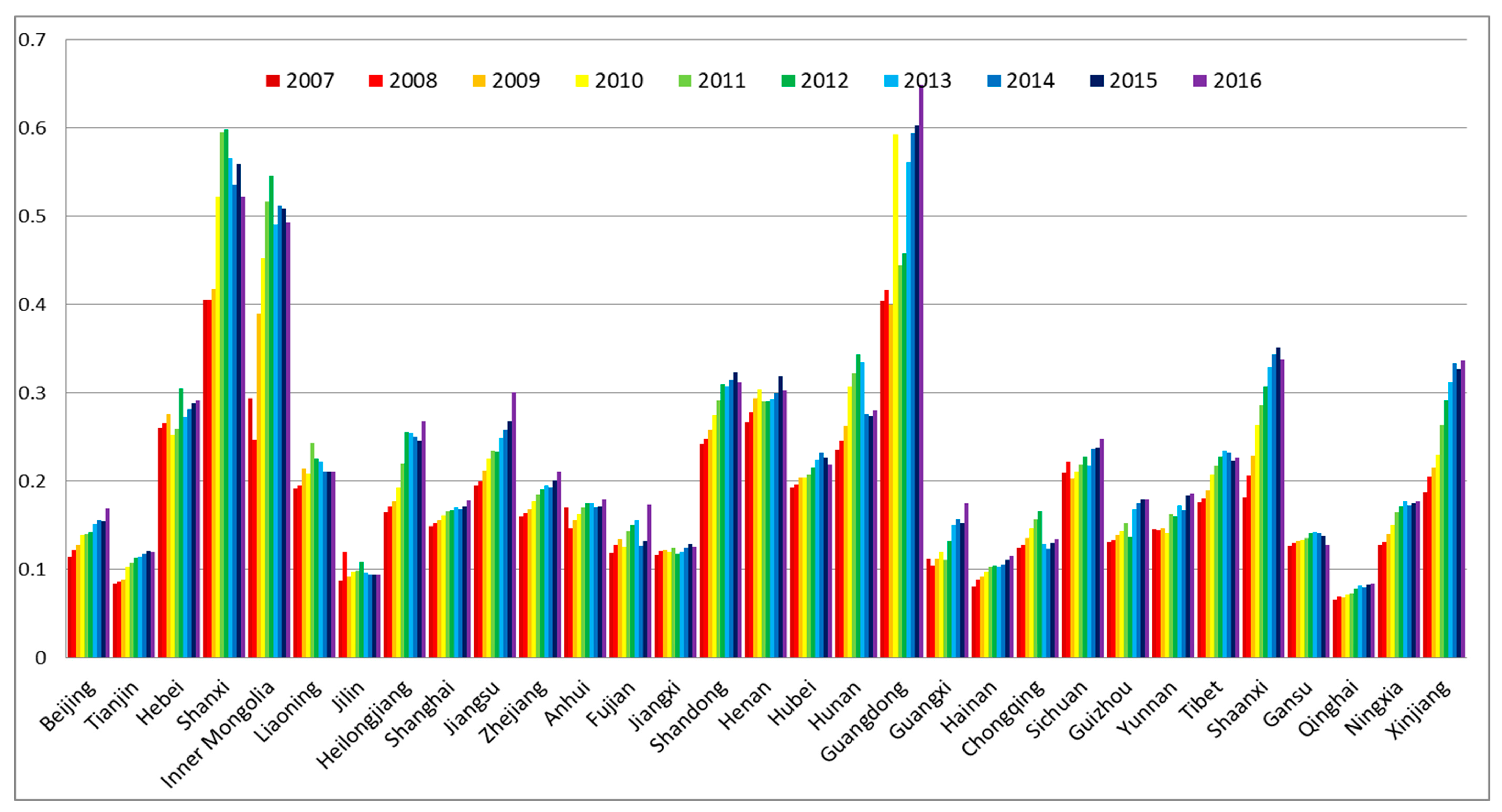 Ijerph 16 01648 g003