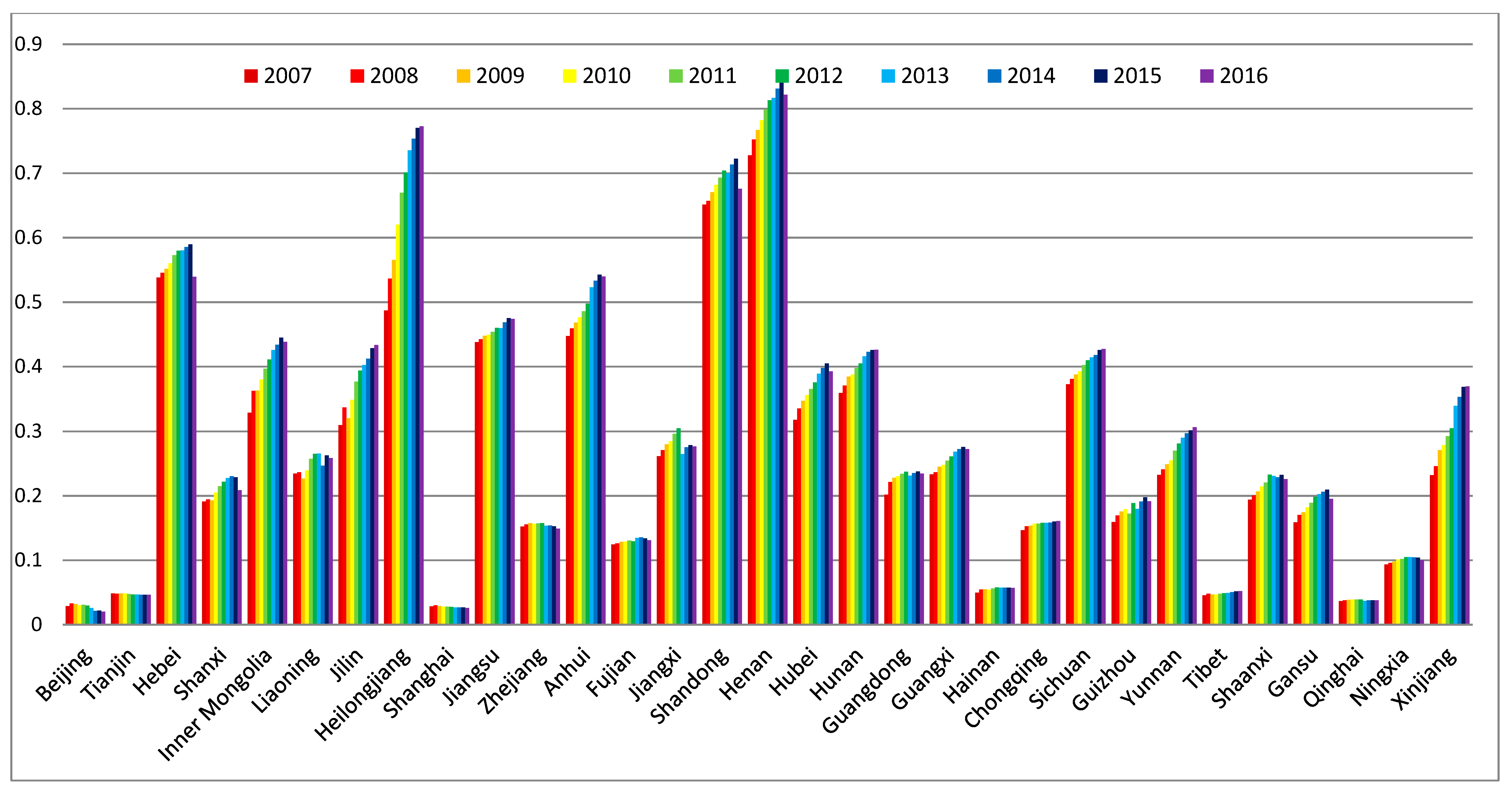Ijerph 16 01648 g004