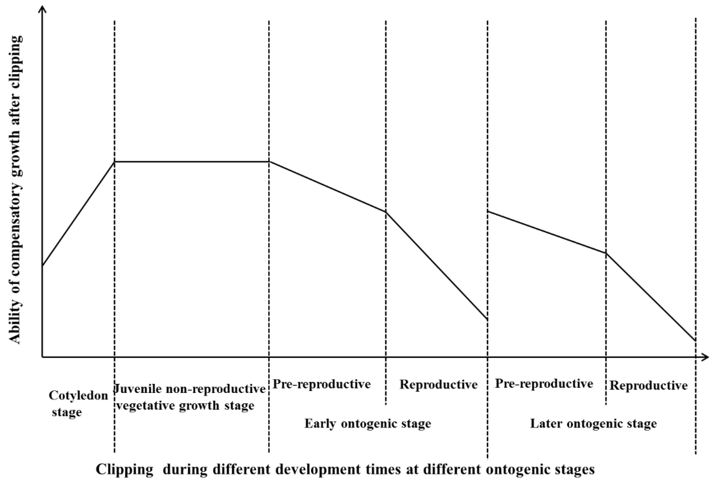 Ijerph 16 01663 g007