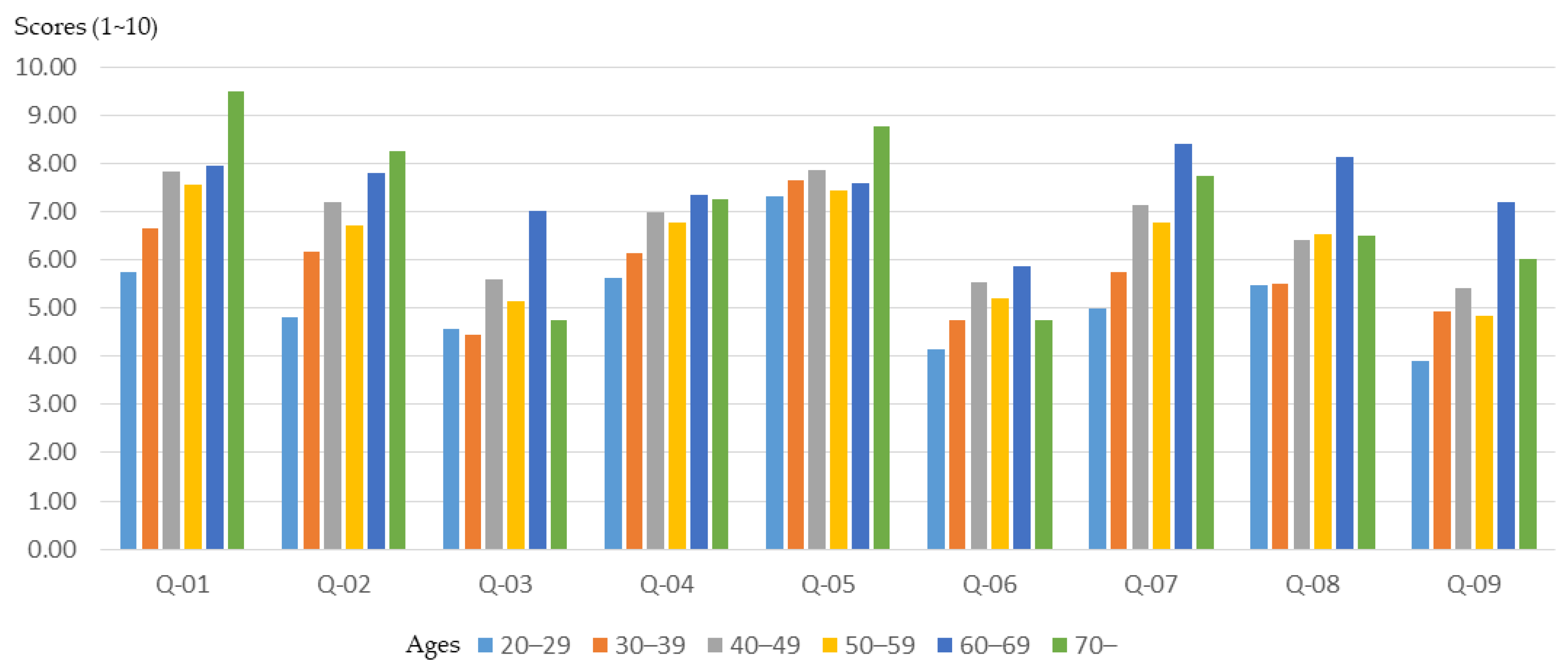 Ijerph 16 01666 g002 Ijerph 16 01666 g002