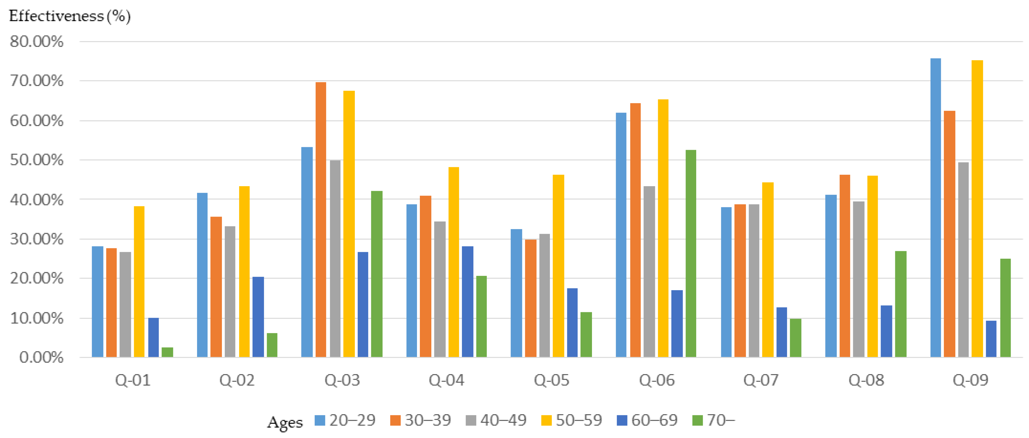 Ijerph 16 01666 g004 Ijerph 16 01666 g004