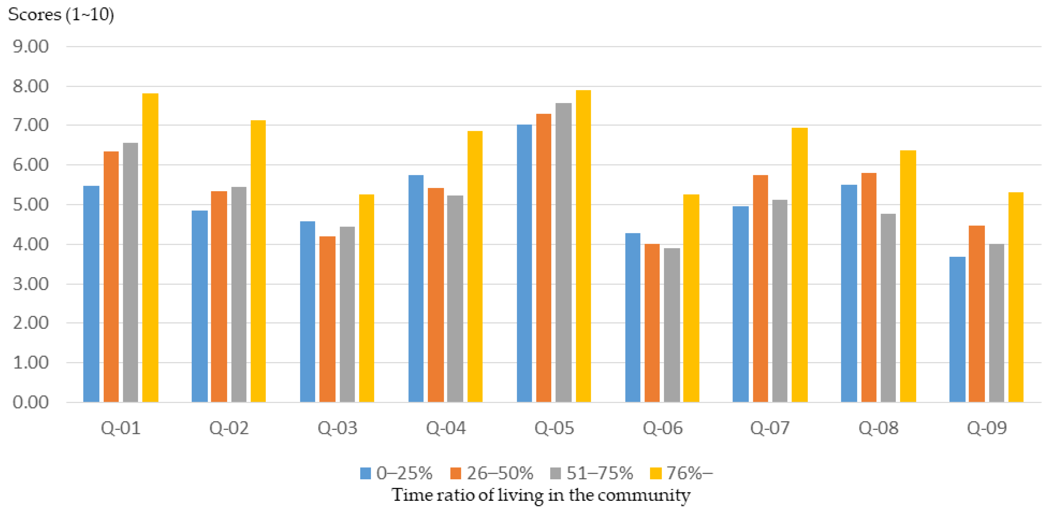 Ijerph 16 01666 g005 Ijerph 16 01666 g005