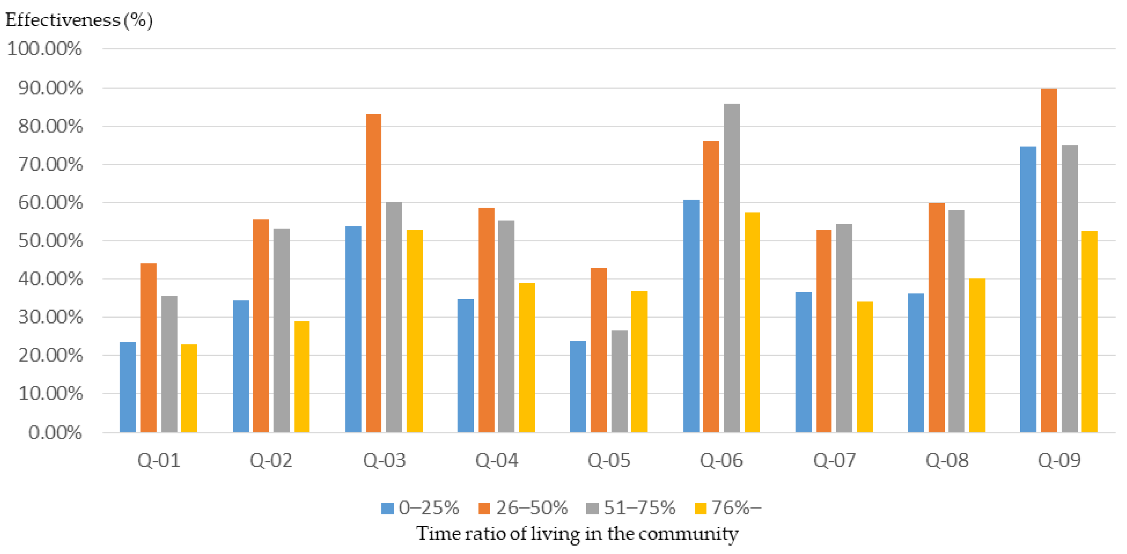 Ijerph 16 01666 g007 Ijerph 16 01666 g007