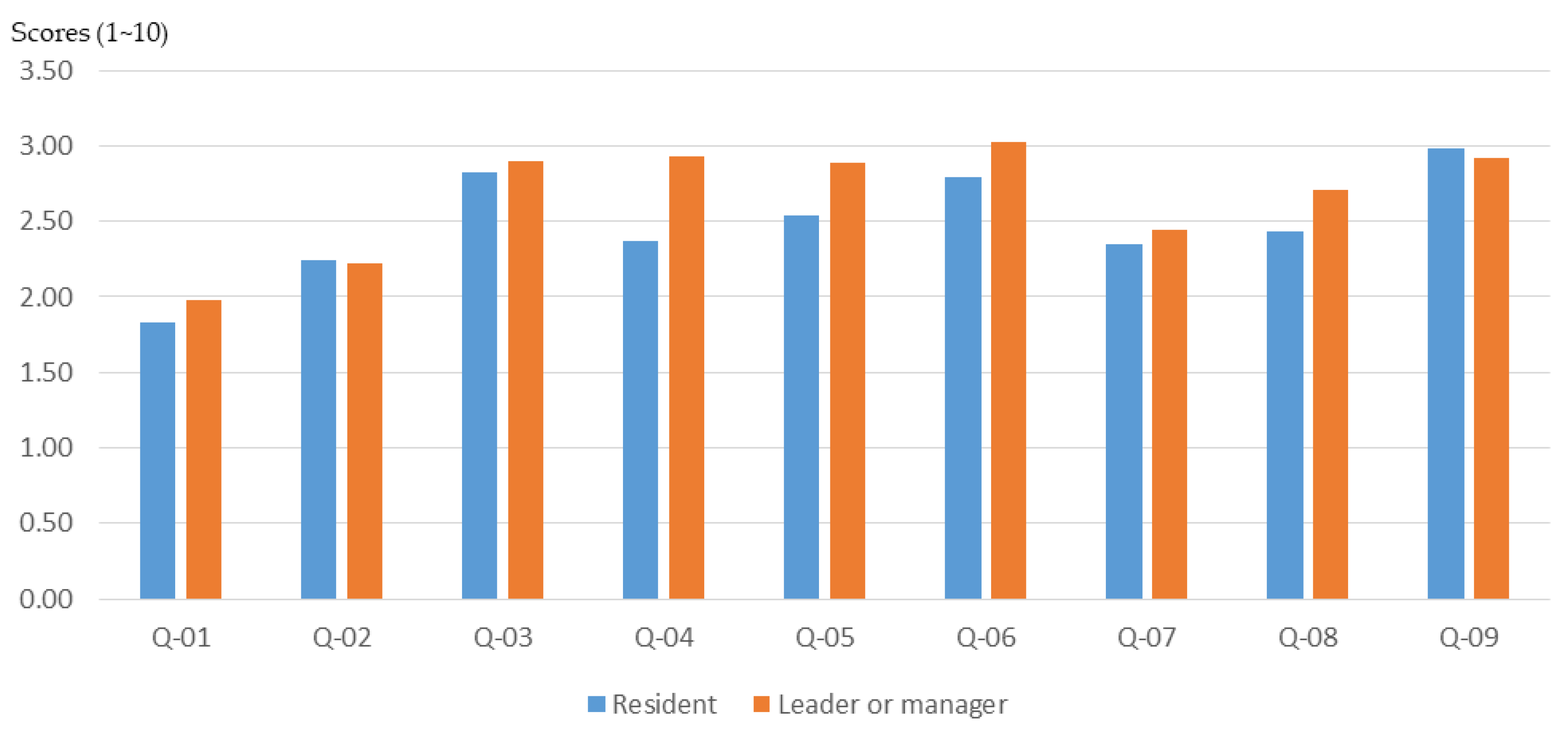 Ijerph 16 01666 g012 Ijerph 16 01666 g012