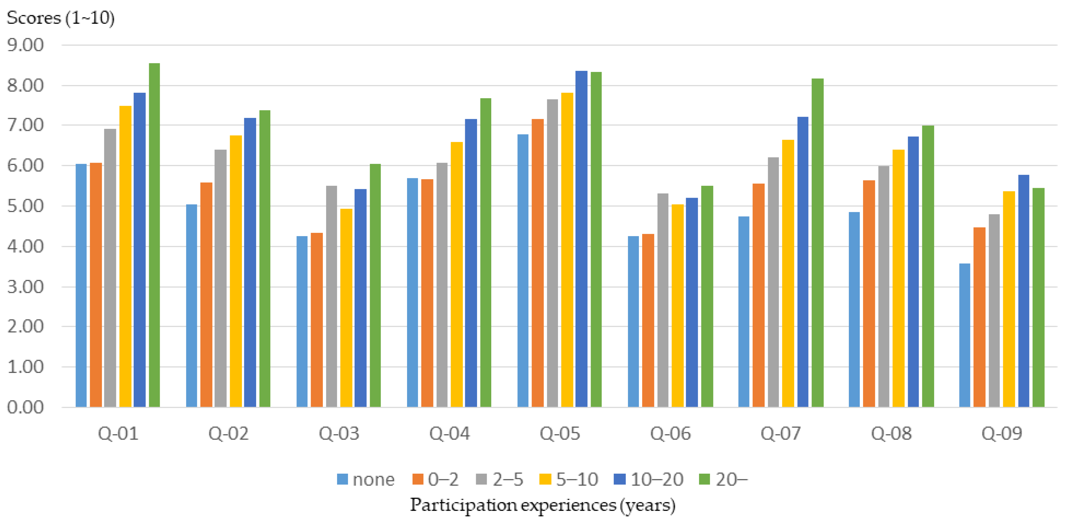 Ijerph 16 01666 g014 Ijerph 16 01666 g014
