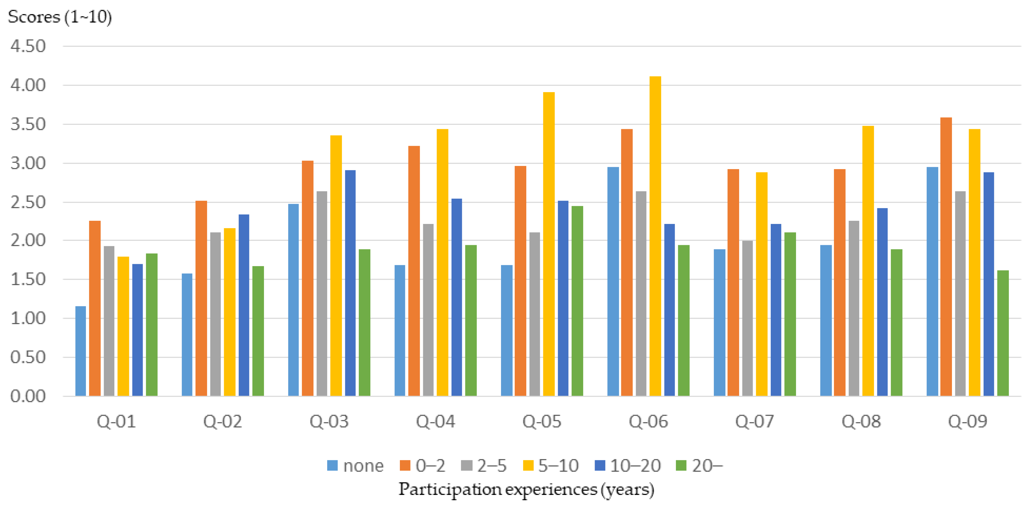 Ijerph 16 01666 g015 Ijerph 16 01666 g015